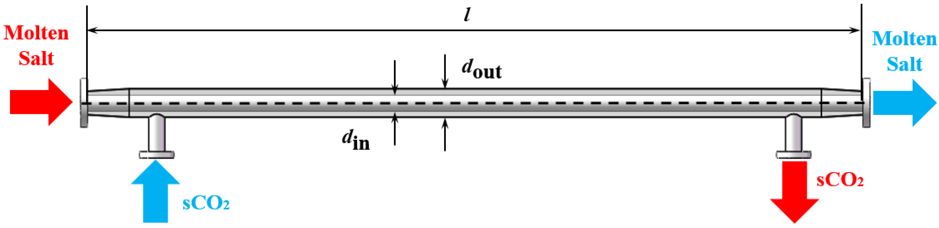 Energies 15 07398 g001