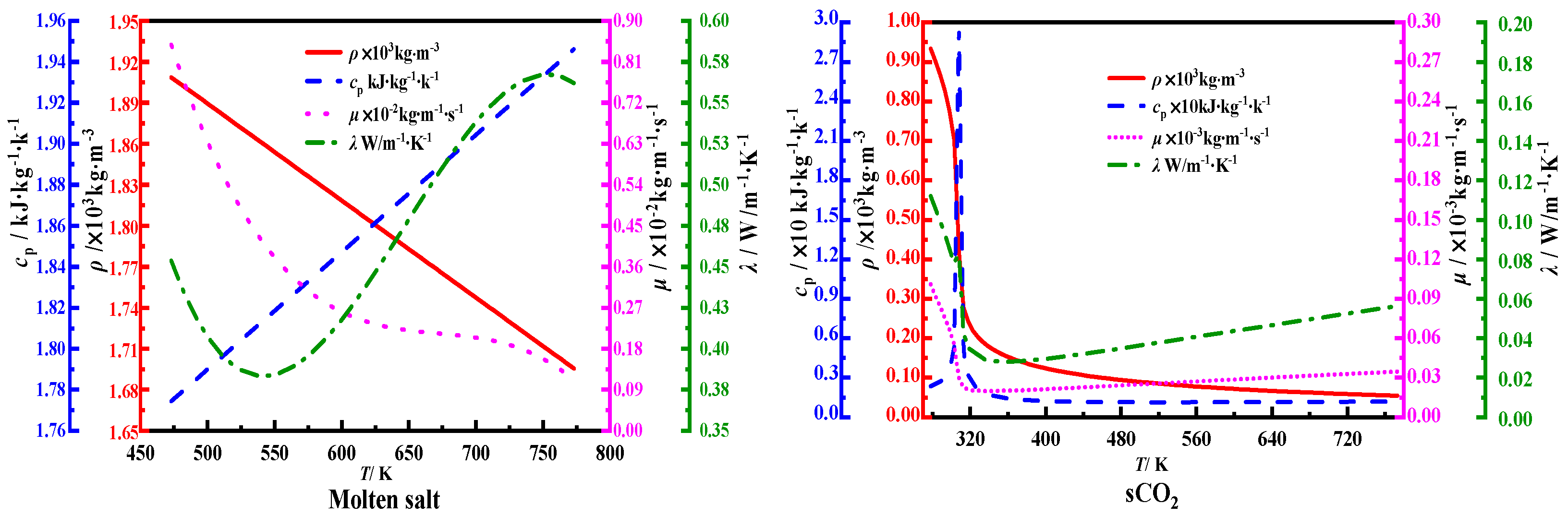 Energies 15 07398 g002