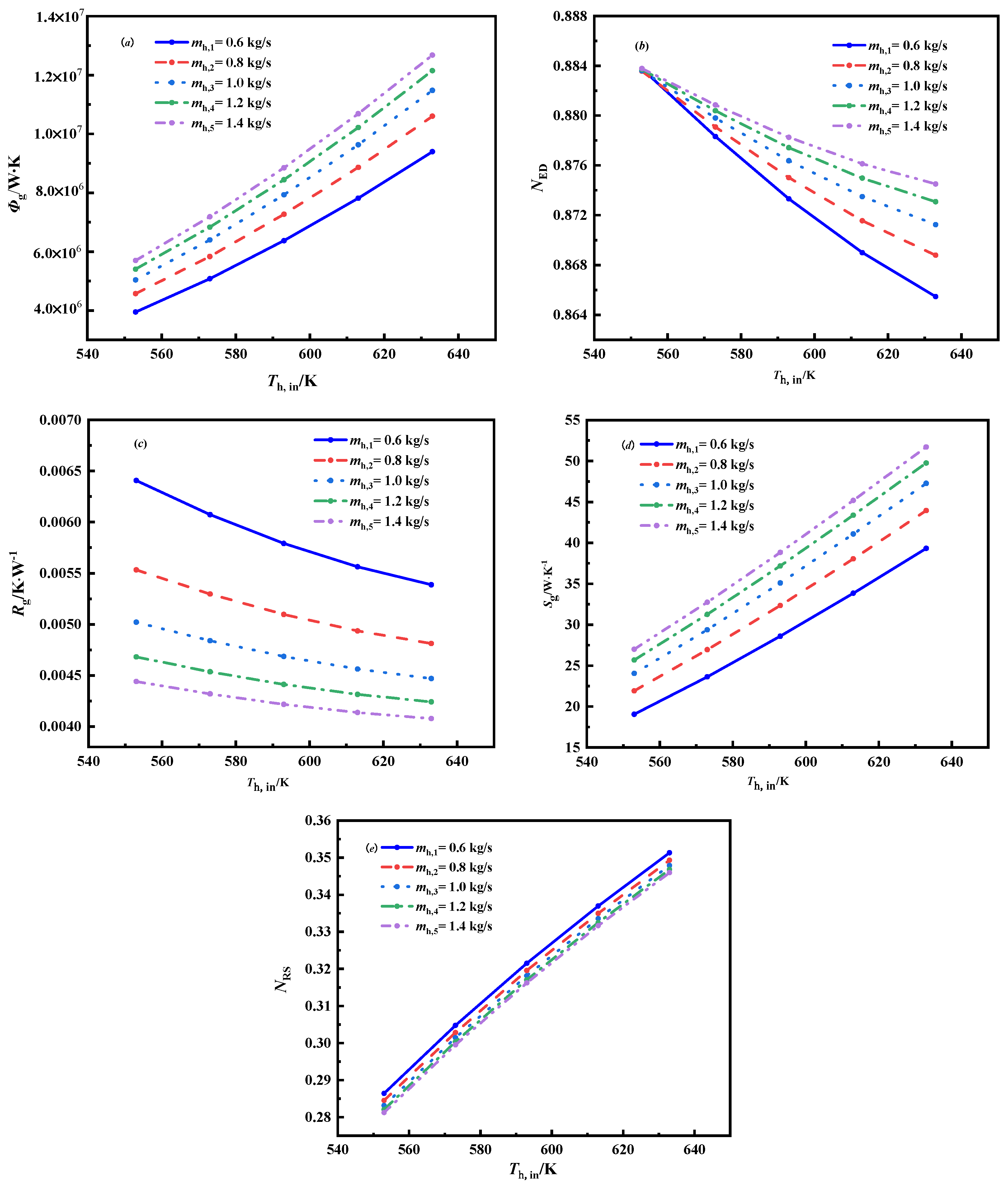 Energies 15 07398 g003