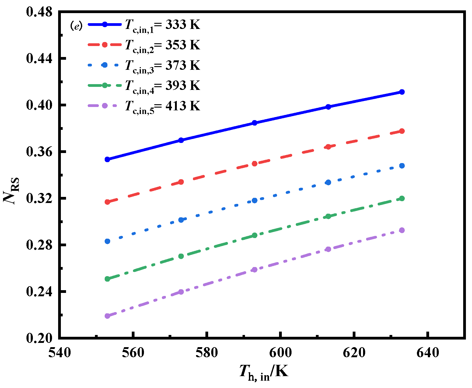 Energies 15 07398 g004b