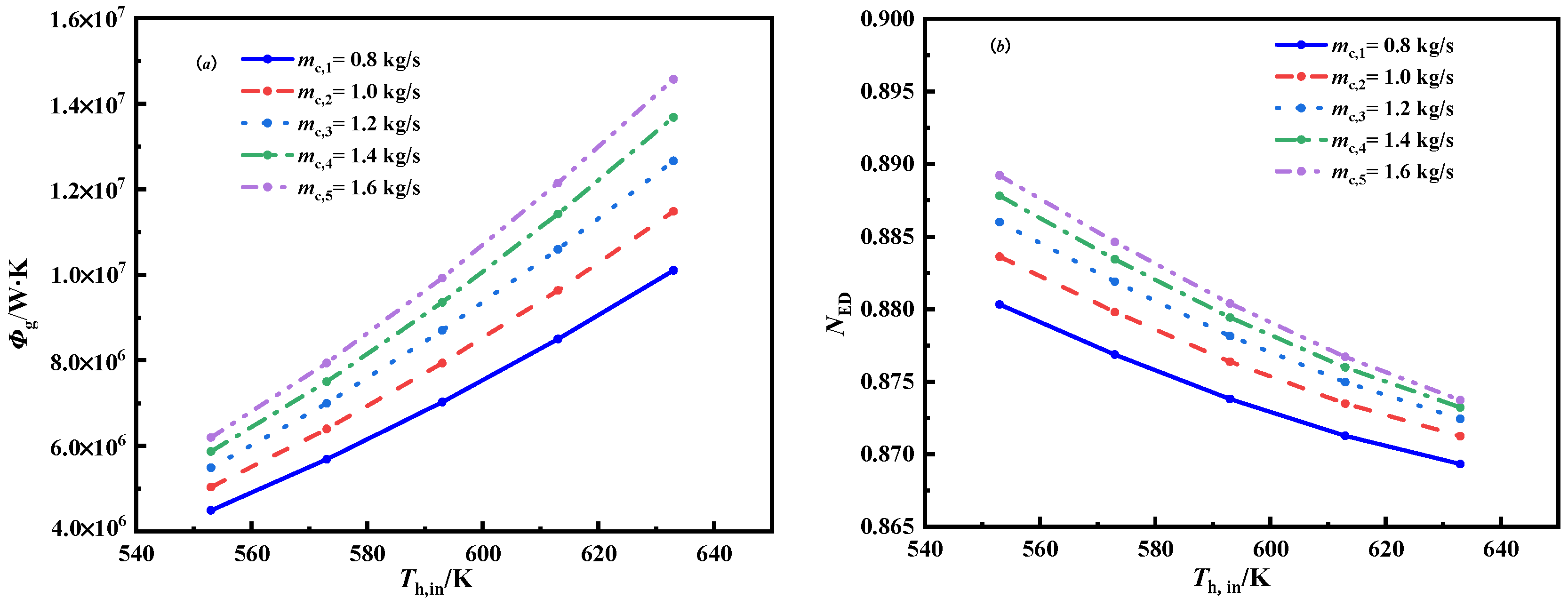 Energies 15 07398 g005a