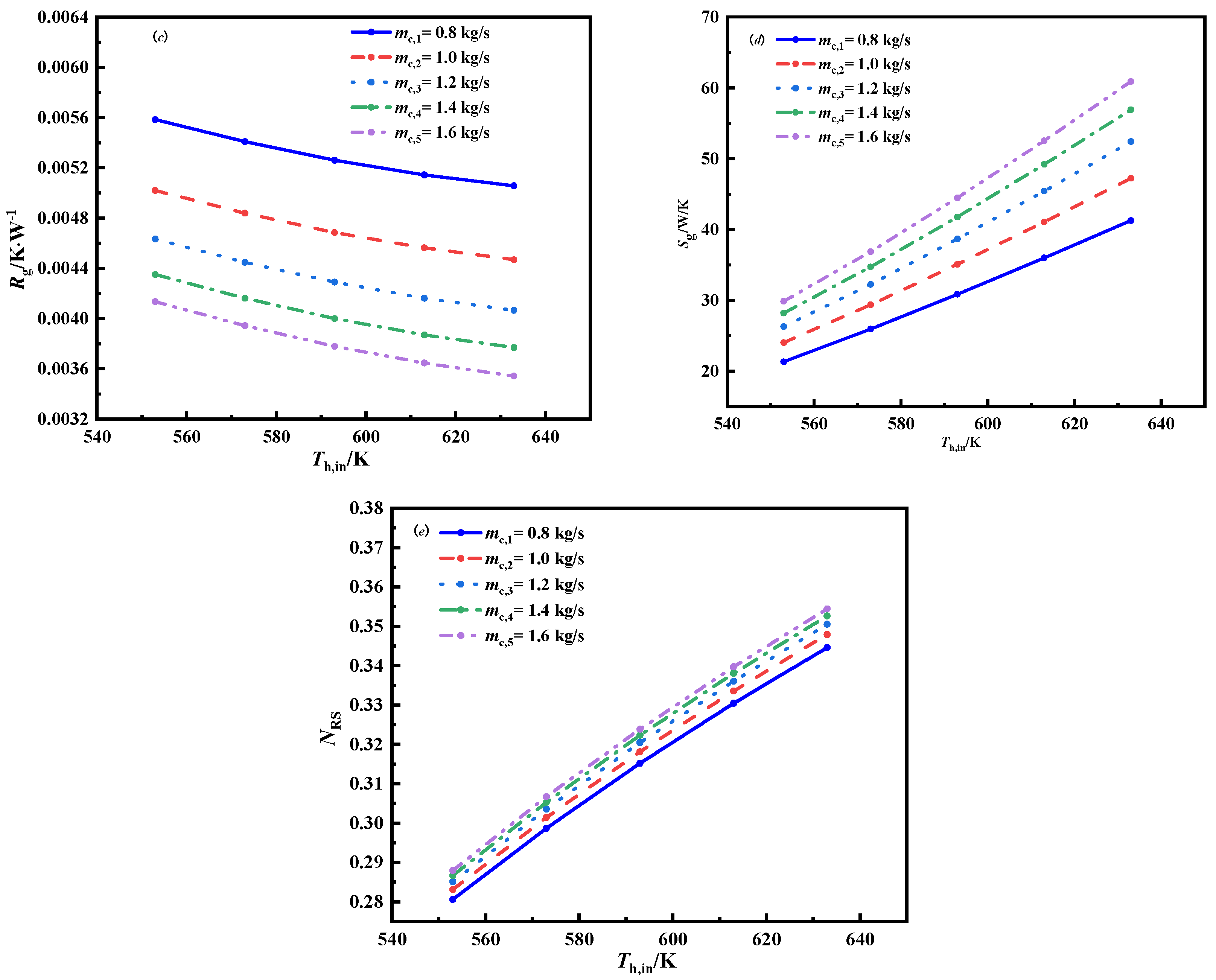 Energies 15 07398 g005b
