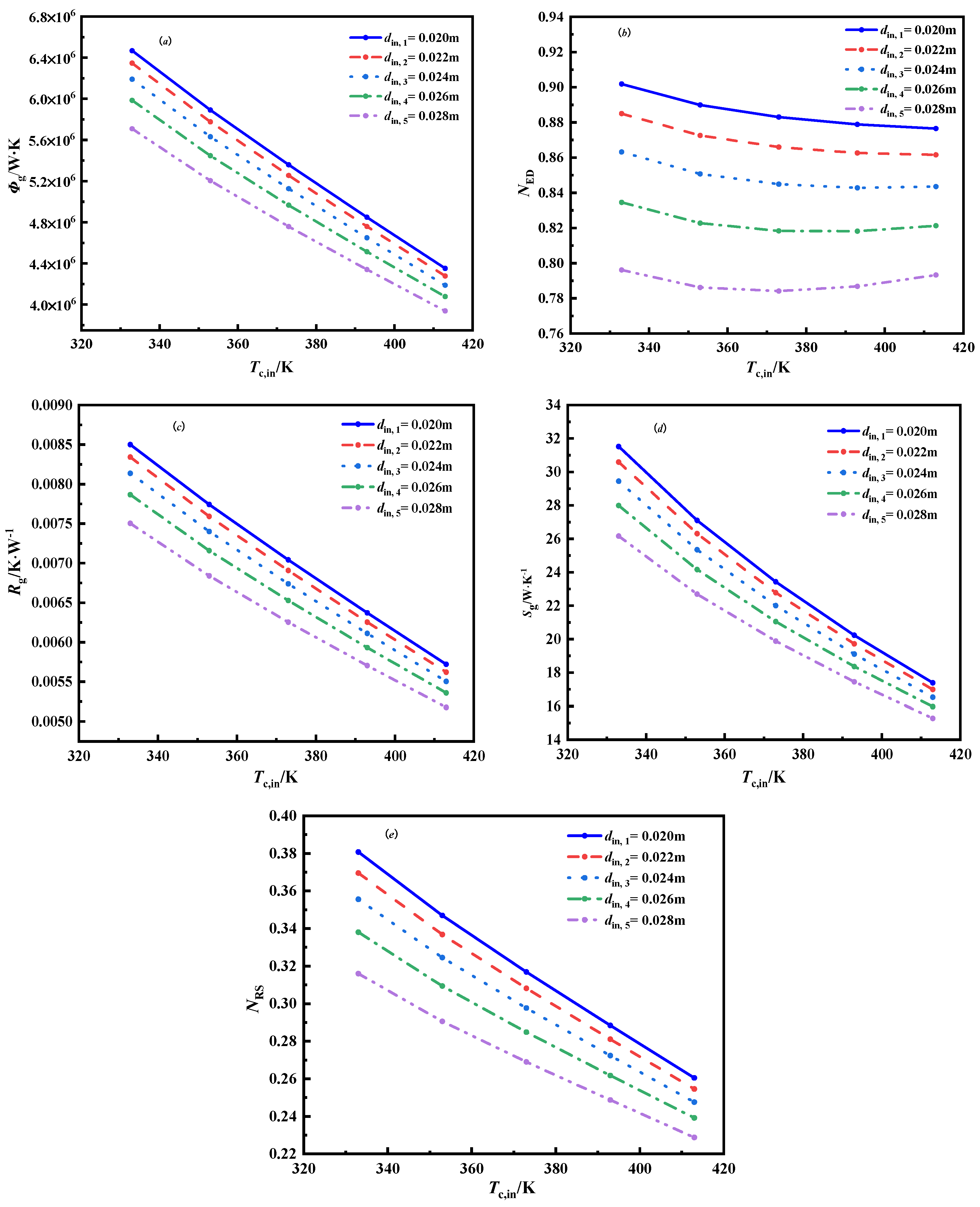 Energies 15 07398 g007