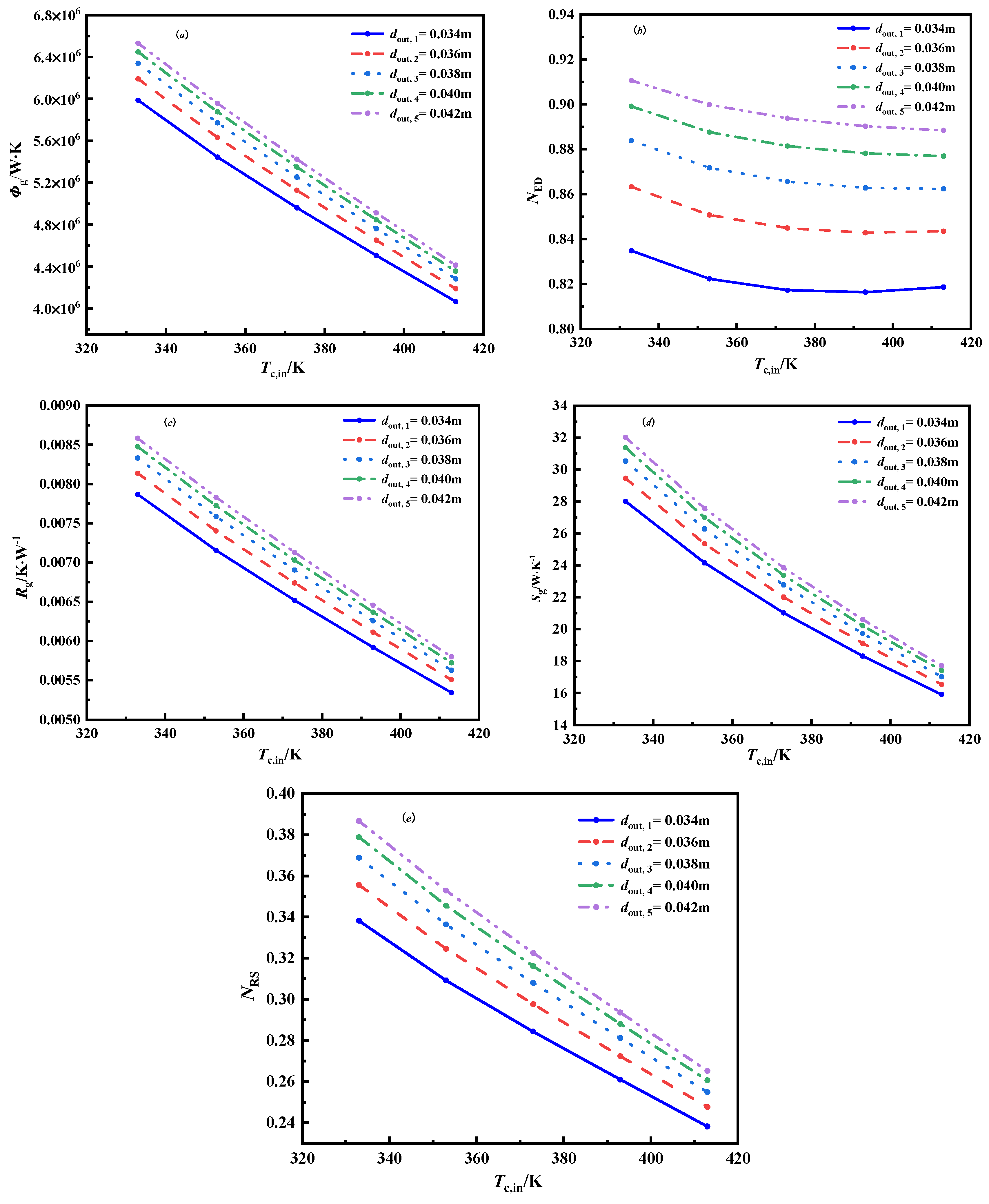Energies 15 07398 g008