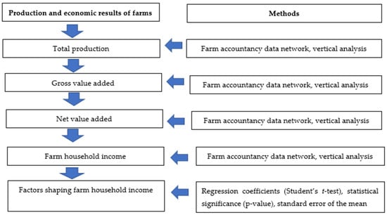 Energies 15 07400 g001