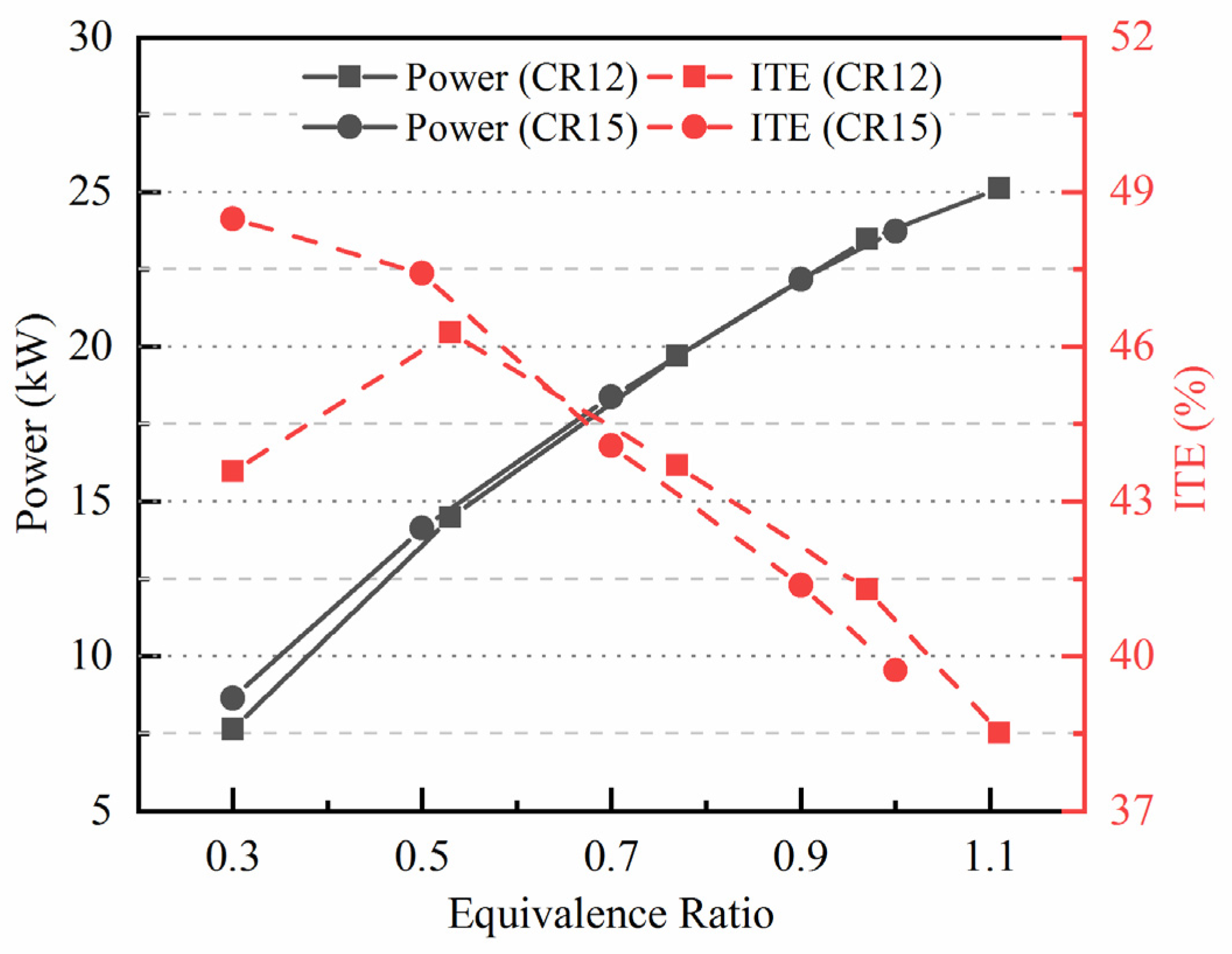 Energies 15 07401 g005 Energies 15 07401 g005