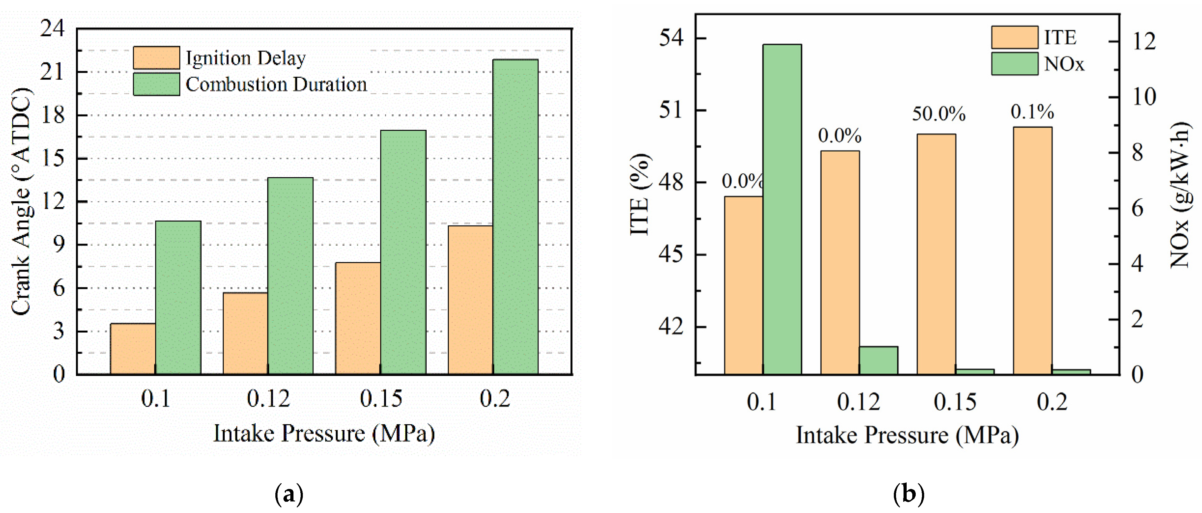 Energies 15 07401 g010 Energies 15 07401 g010
