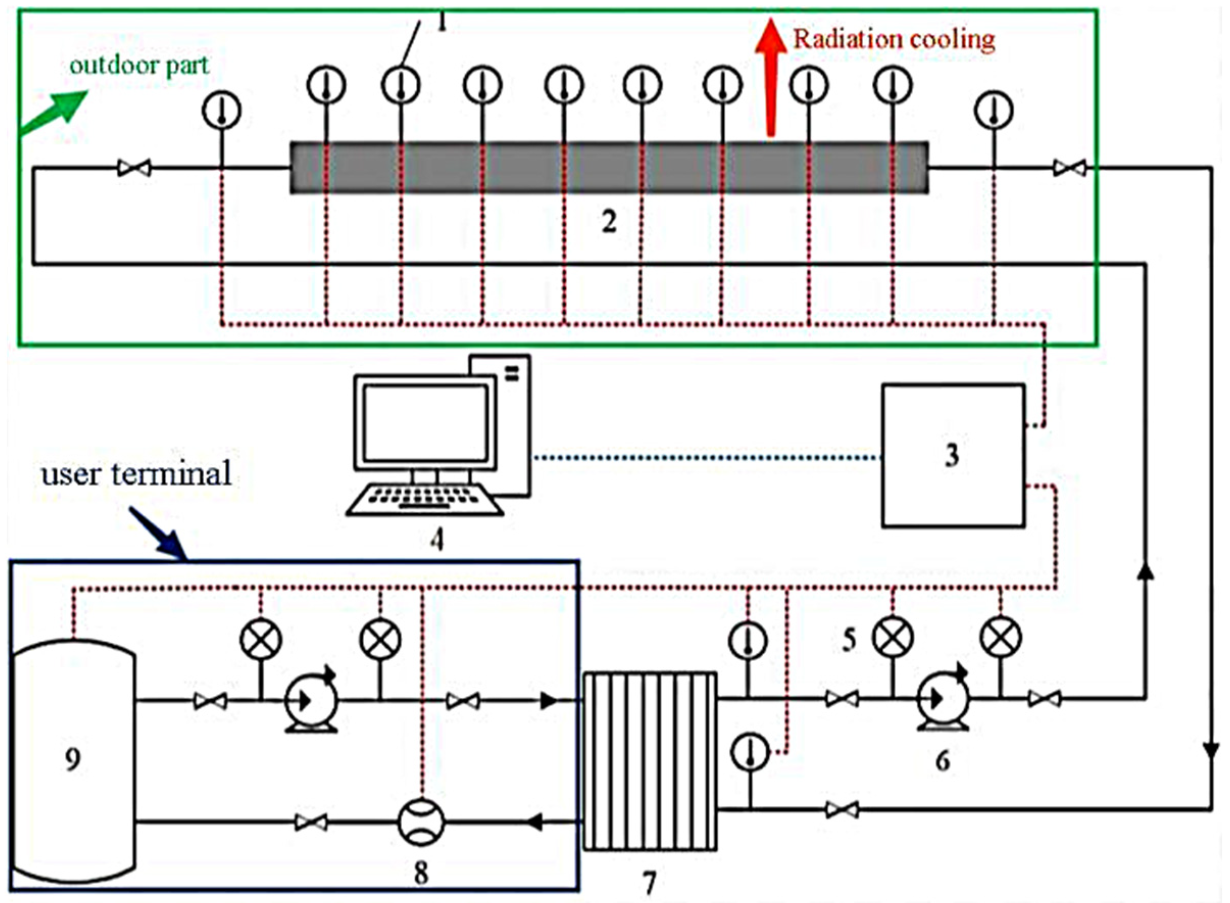 Energies 15 07404 g005 Energies 15 07404 g005