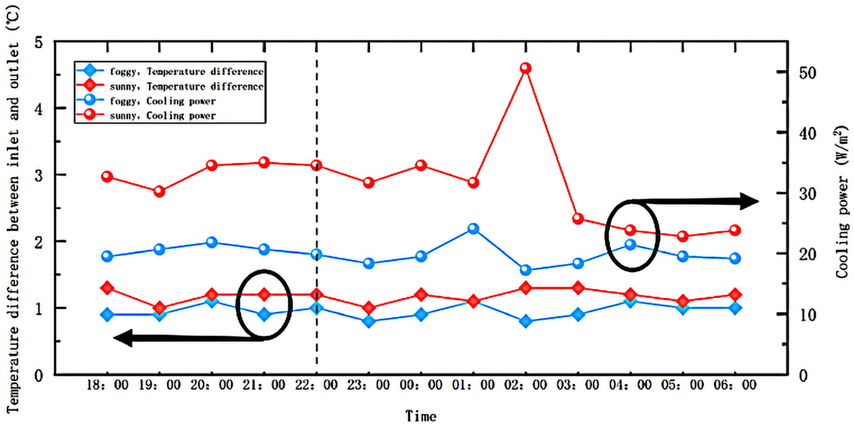 Energies 15 07404 g012 Energies 15 07404 g012
