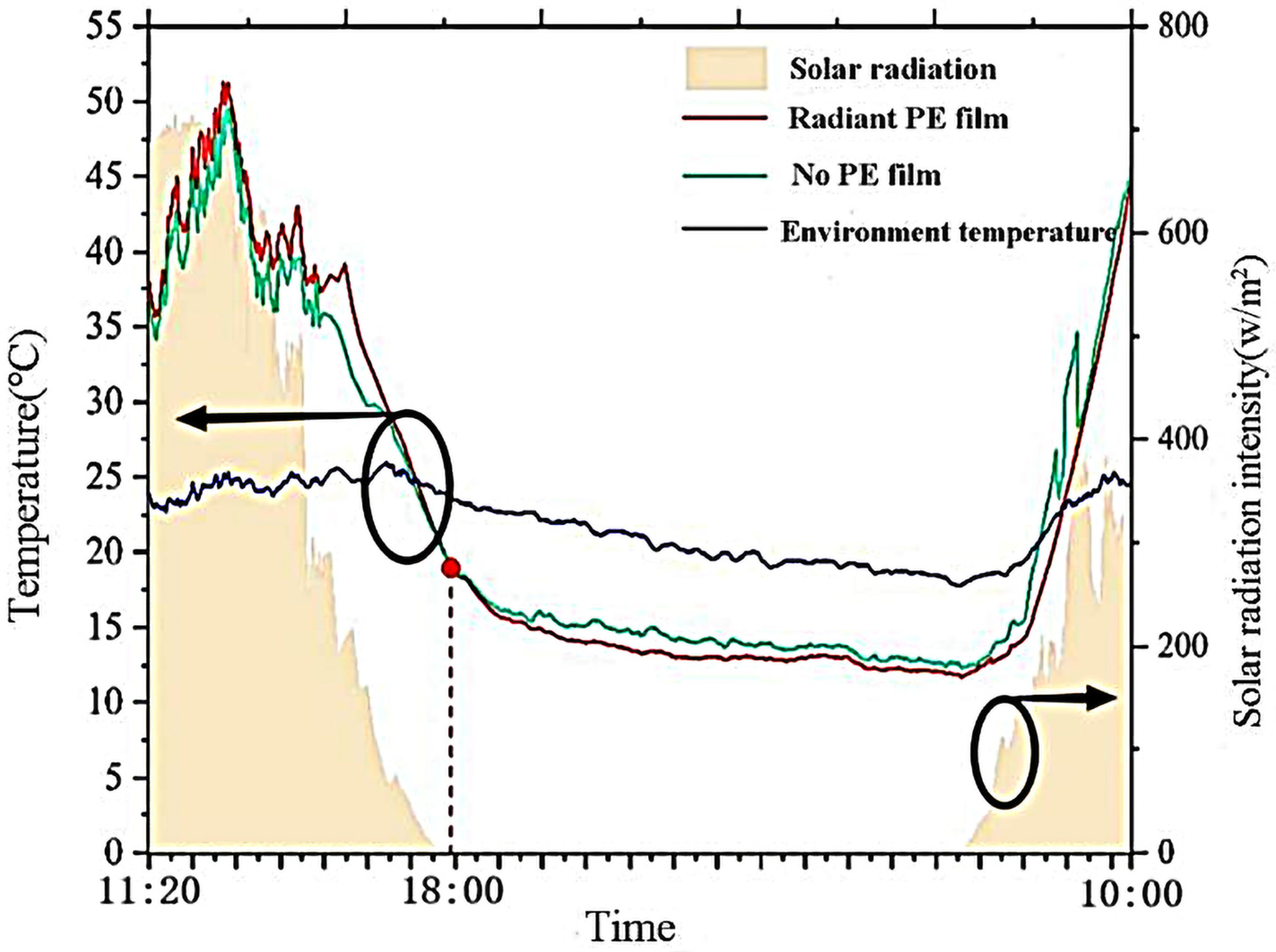 Energies 15 07404 g016 Energies 15 07404 g016