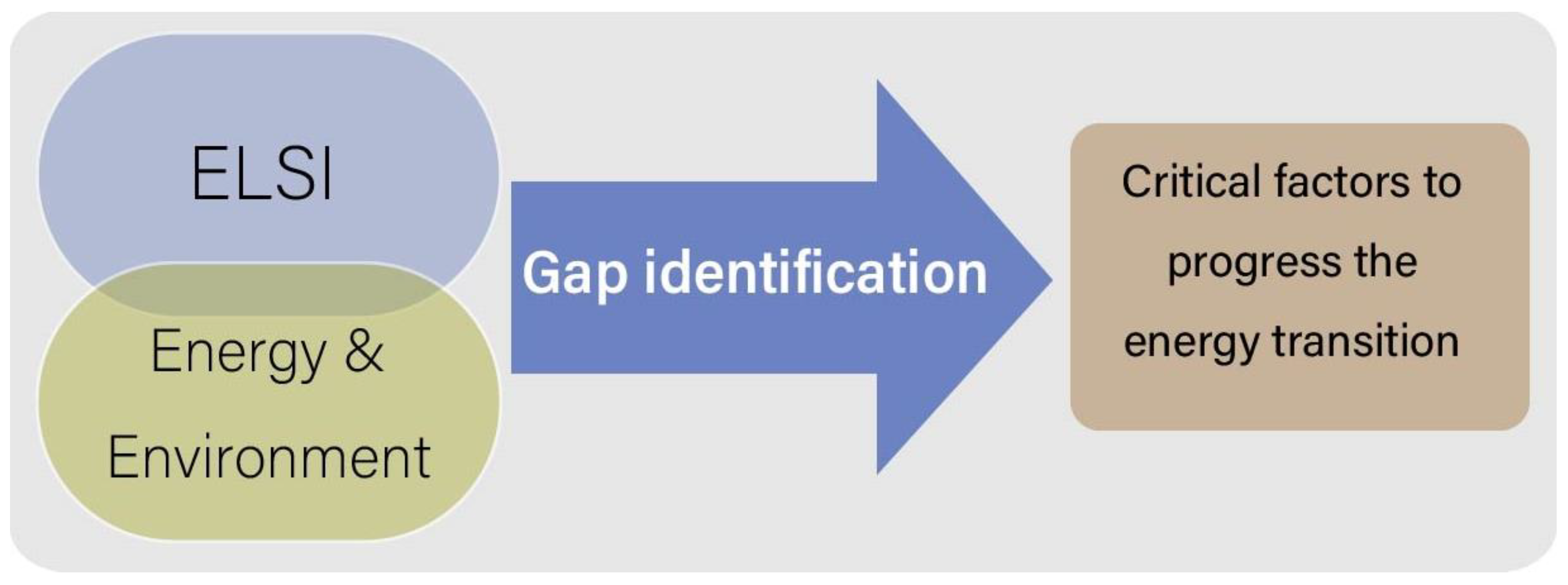 Energies 15 07406 g001 Energies 15 07406 g001