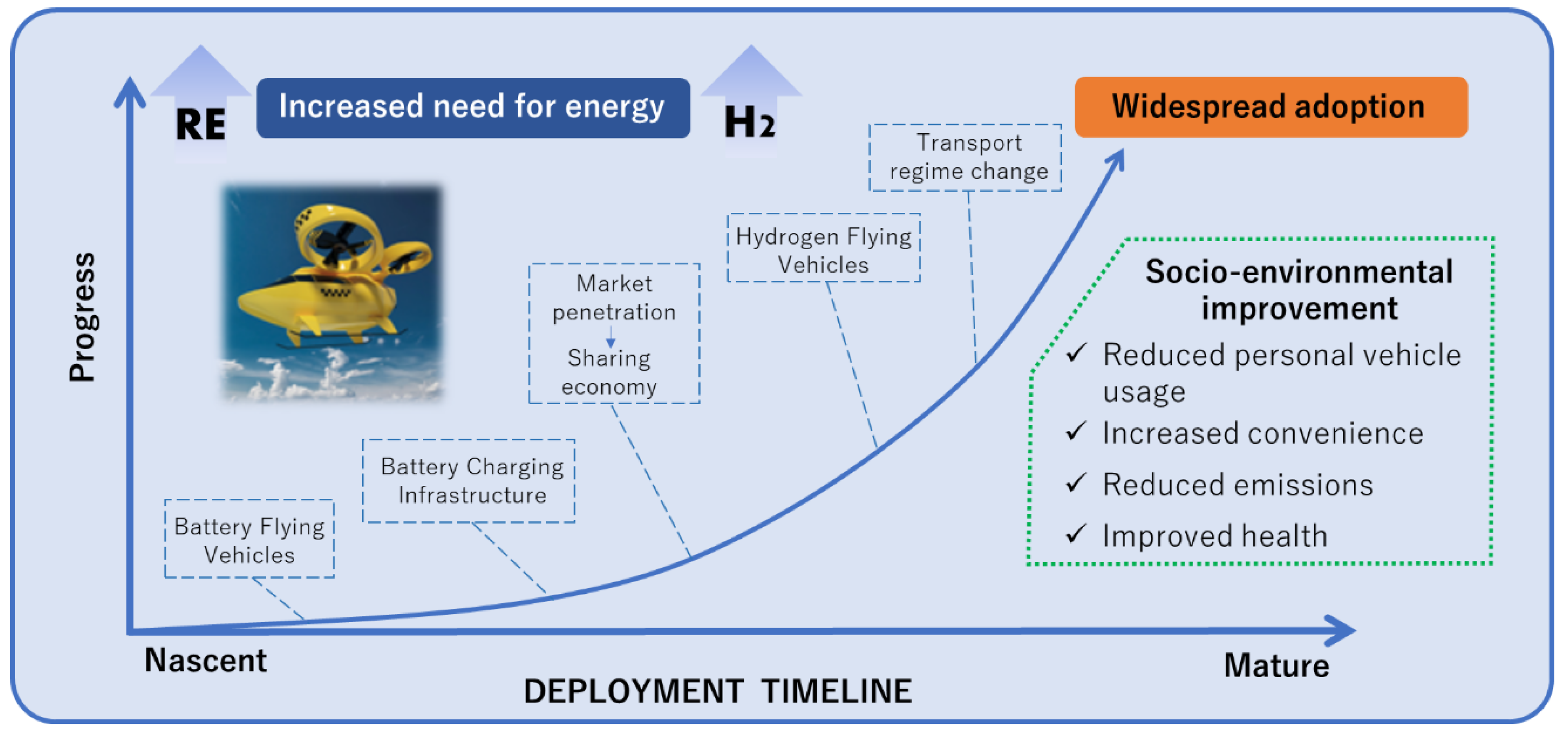 Energies 15 07406 g002 Energies 15 07406 g002