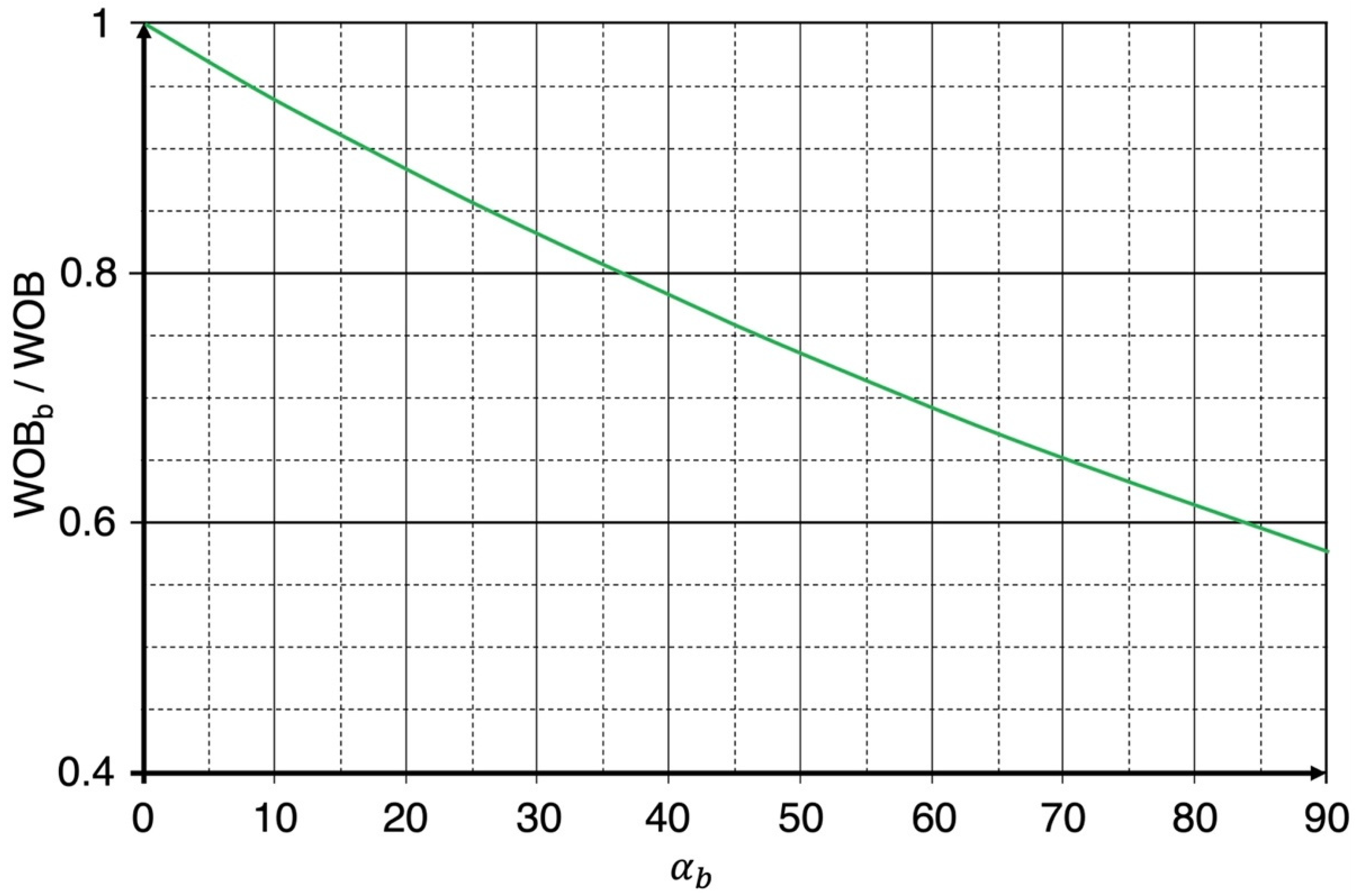 Energies 15 07408 g005