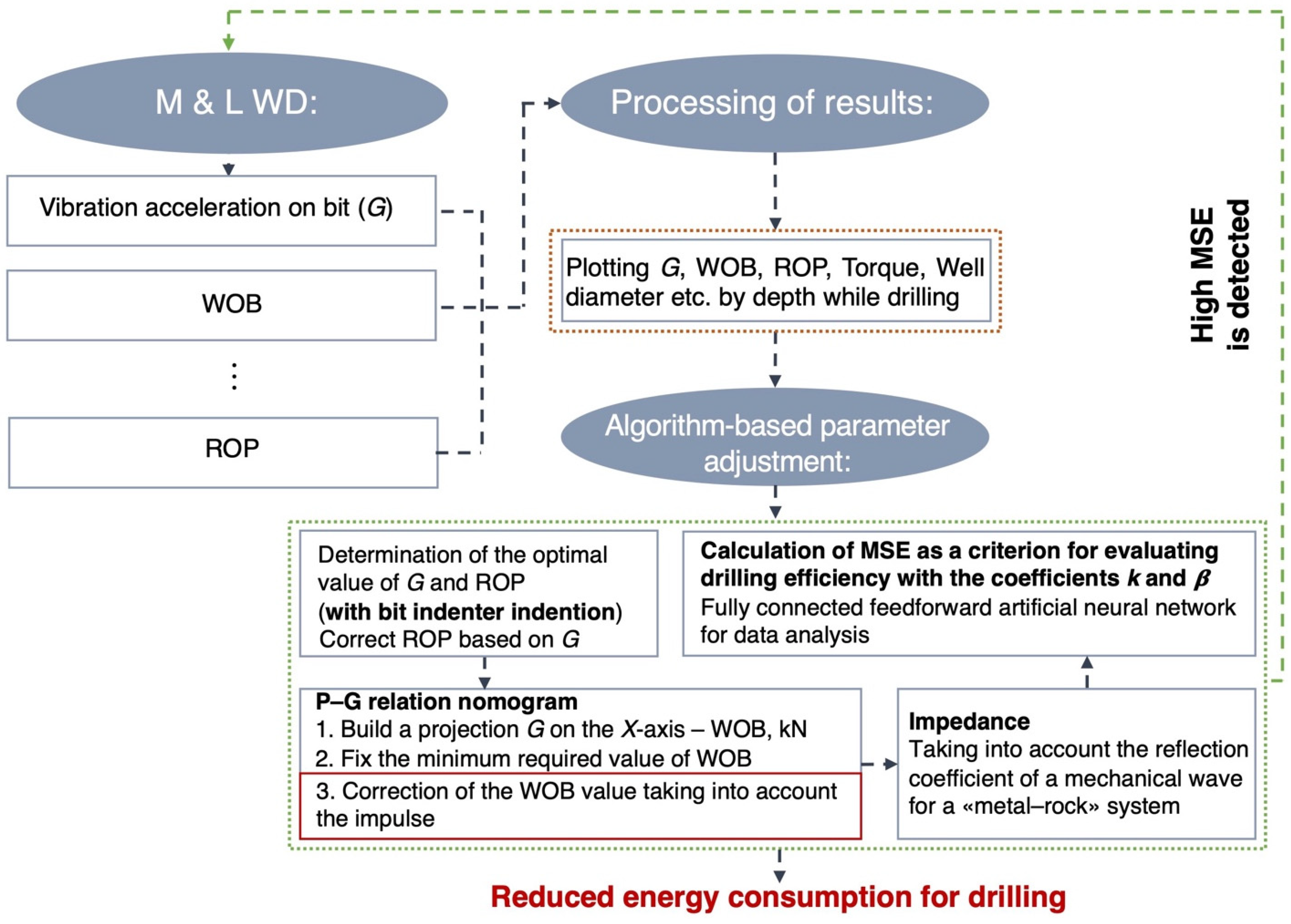 Energies 15 07408 g008