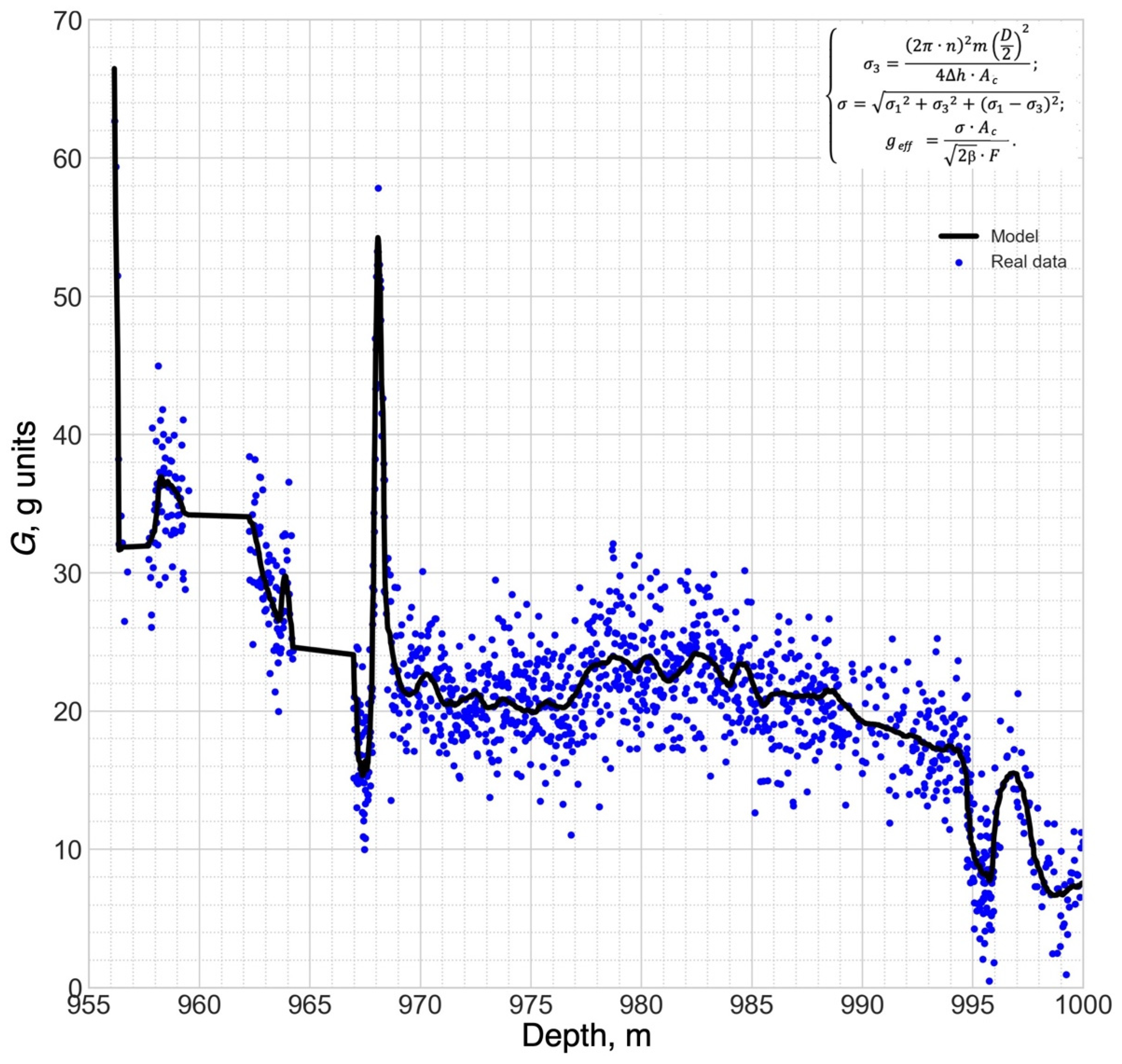 Energies 15 07408 g014