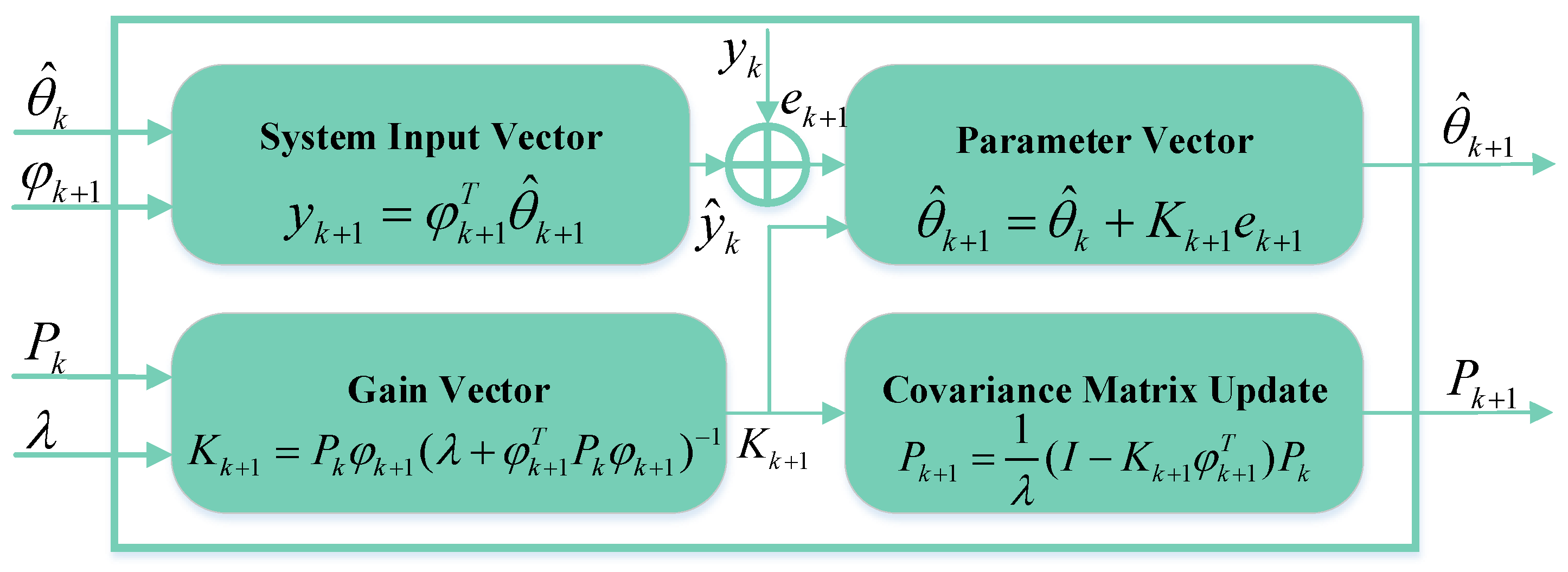 Energies 15 07416 g002