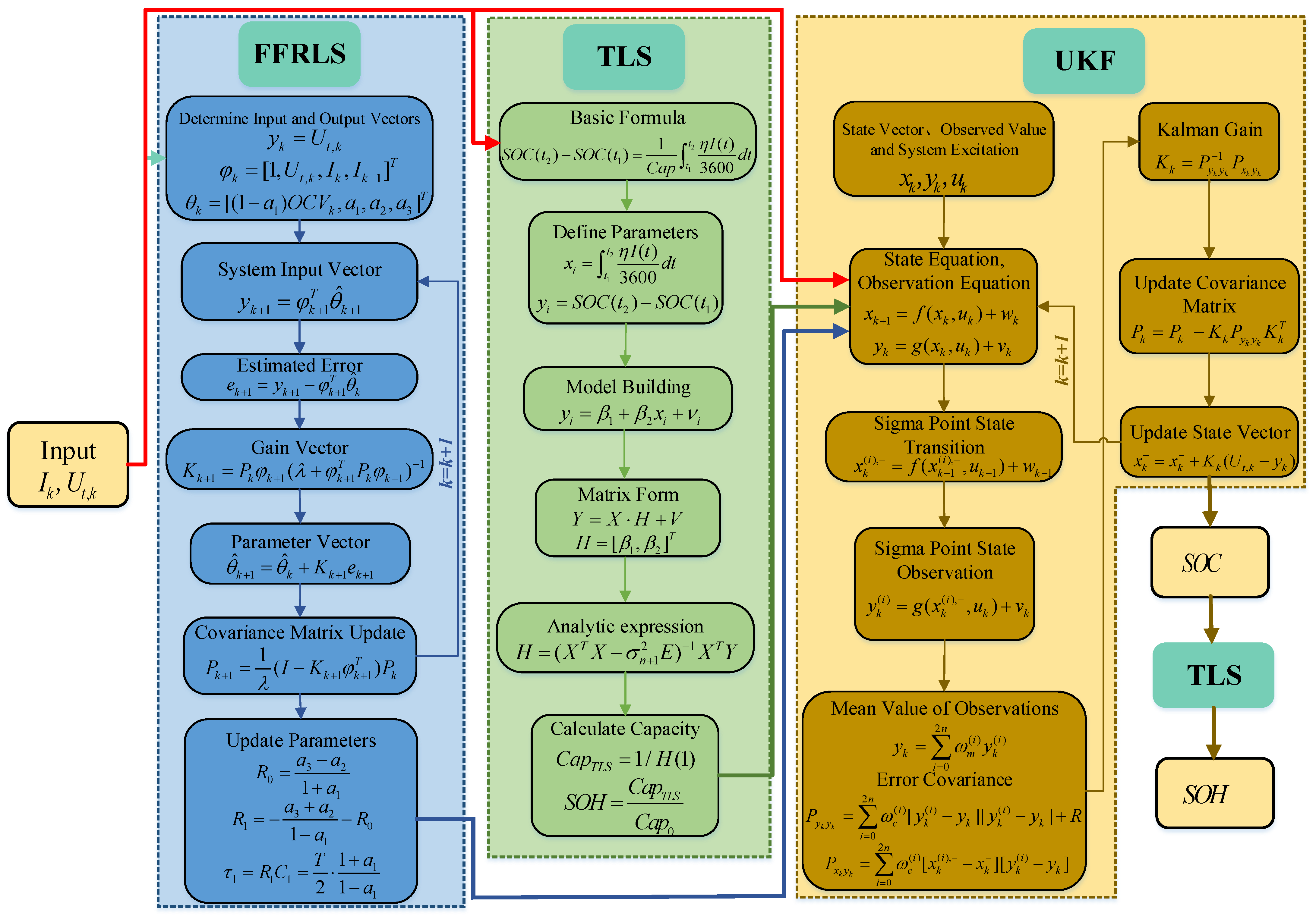 Energies 15 07416 g004