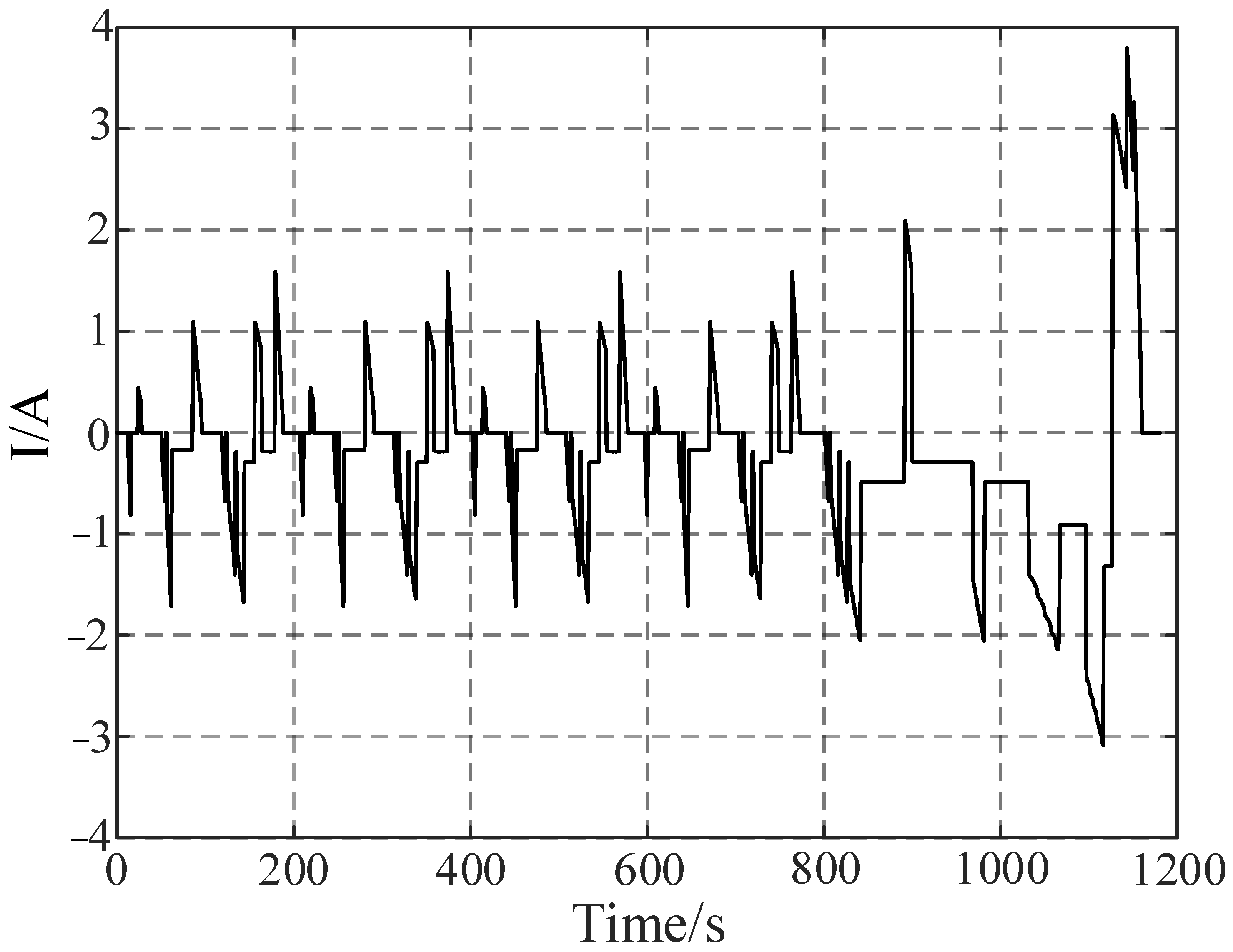 Energies 15 07416 g007
