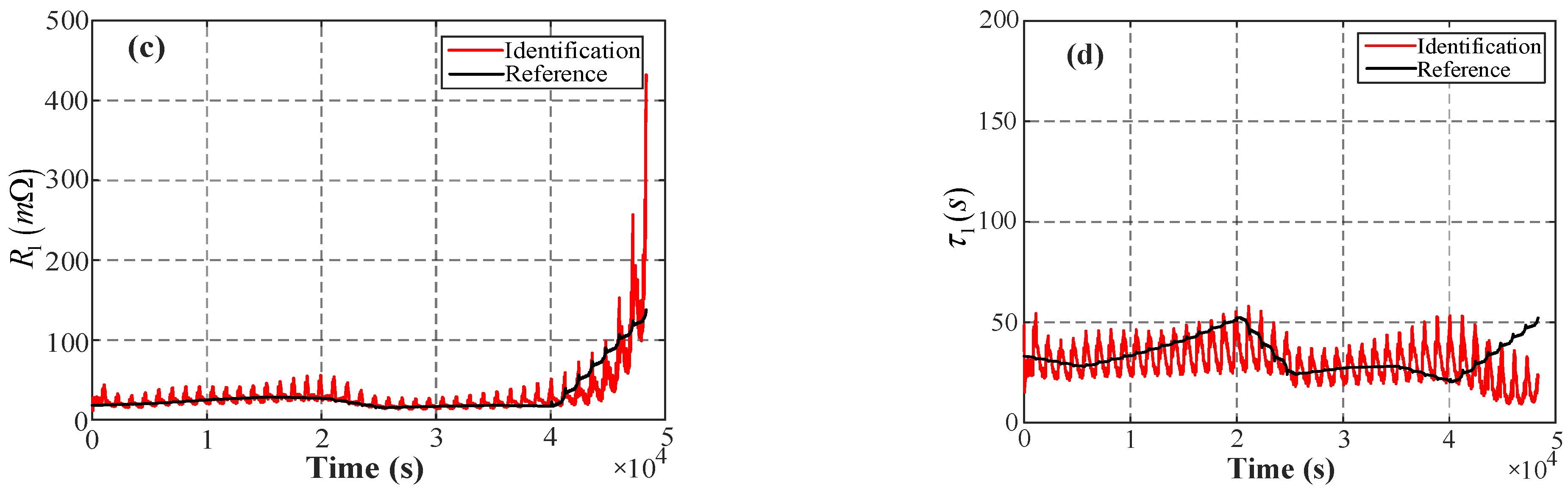 Energies 15 07416 g008b