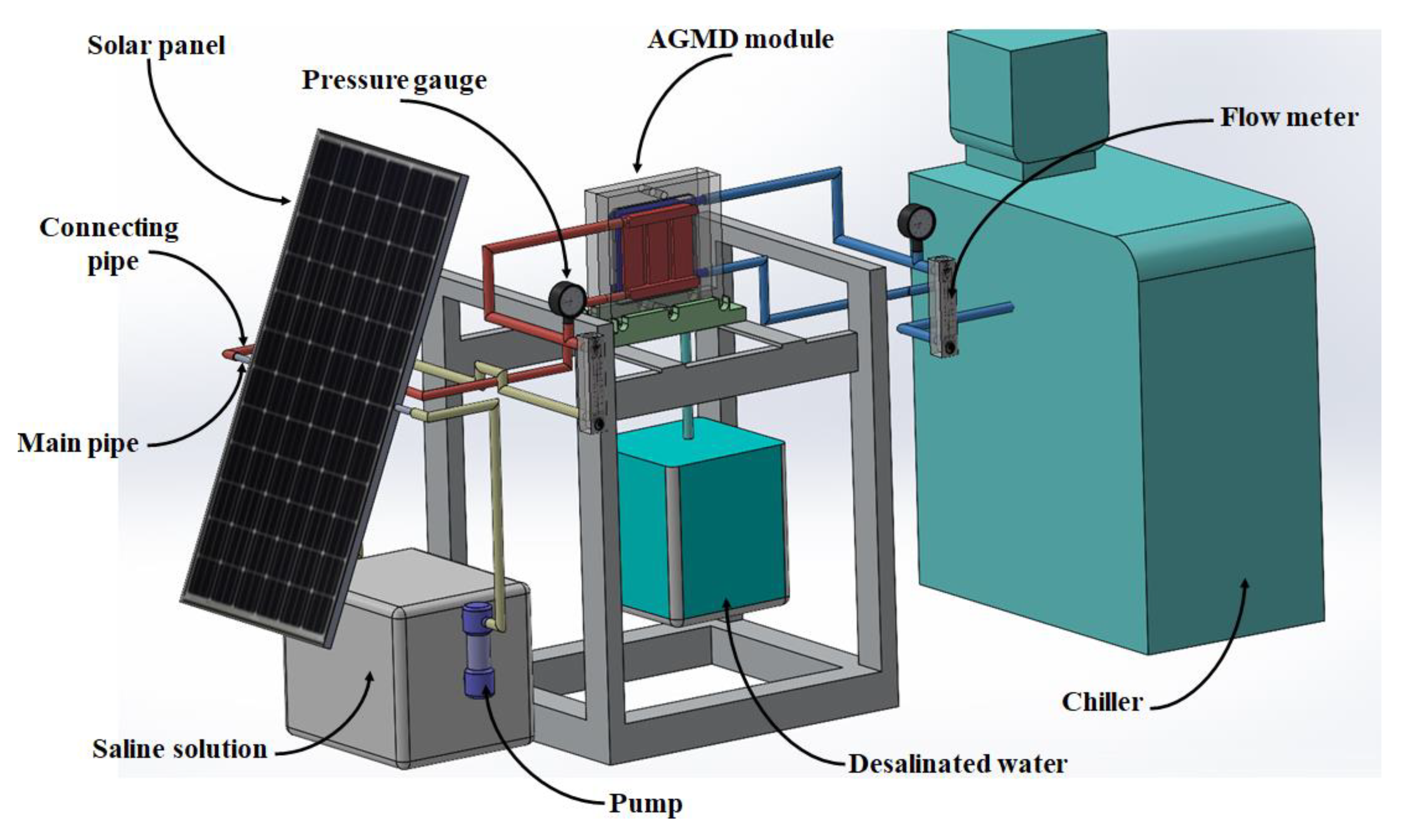 Energies 15 07417 g001