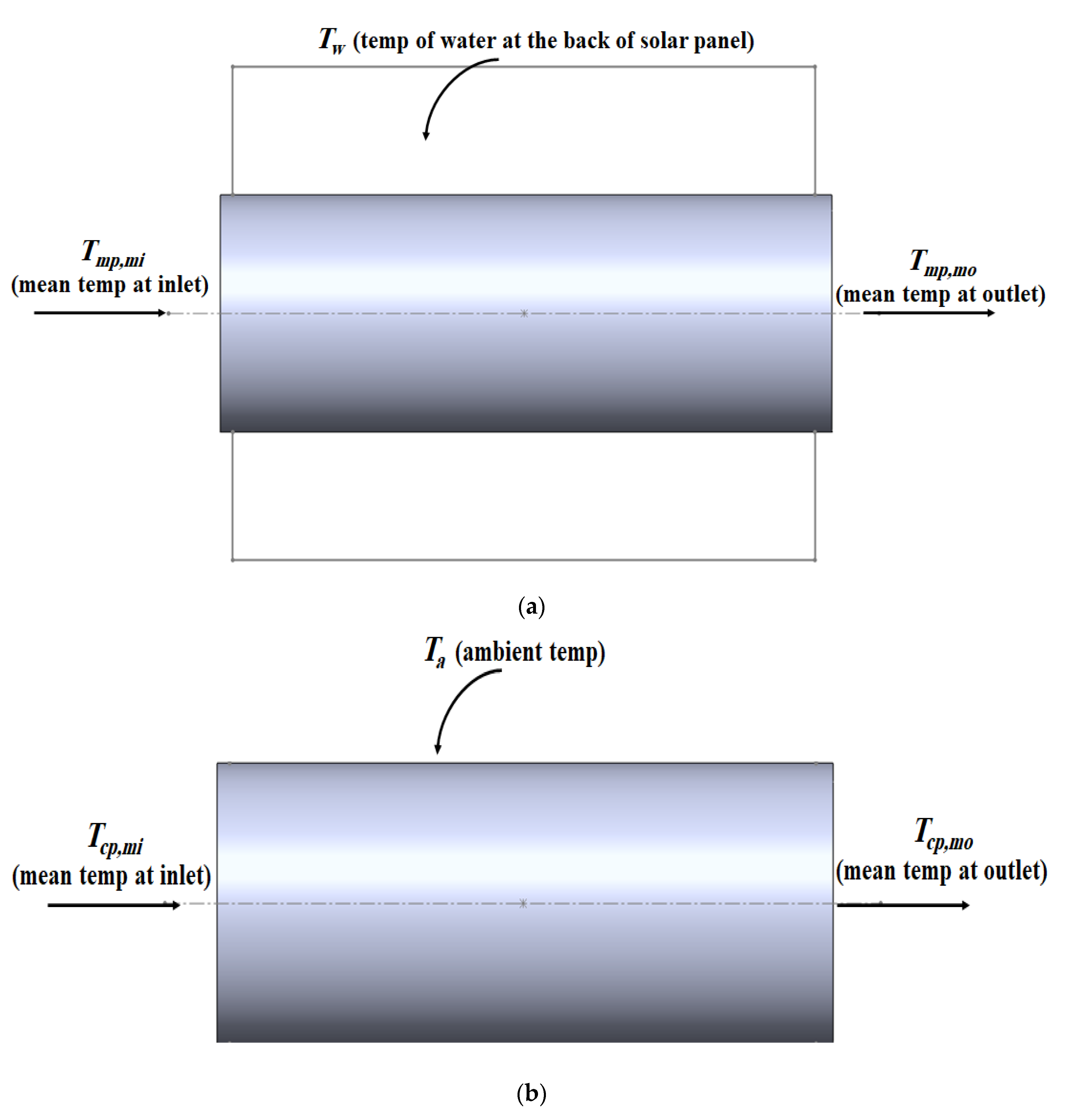 Energies 15 07417 g003