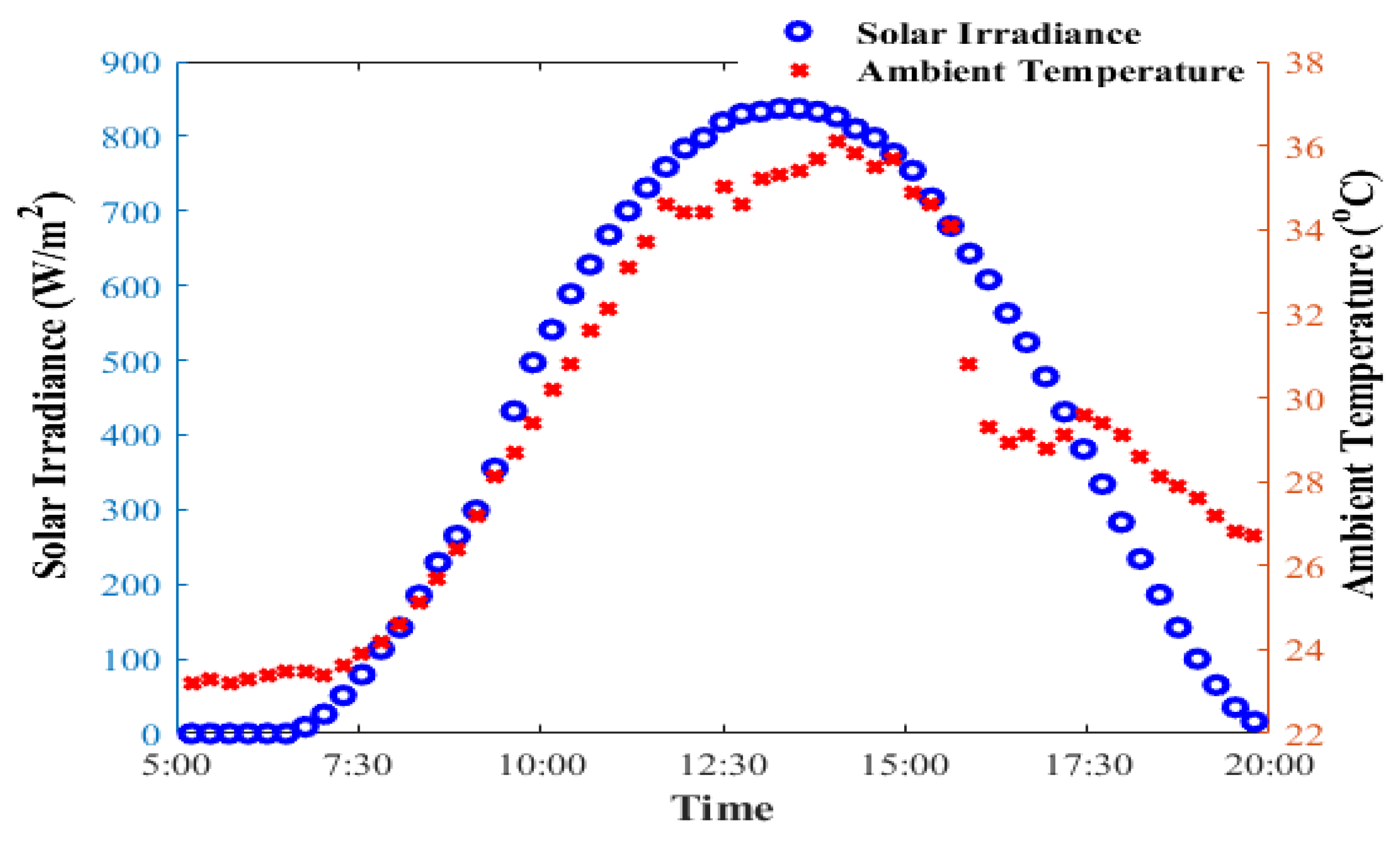Energies 15 07417 g007
