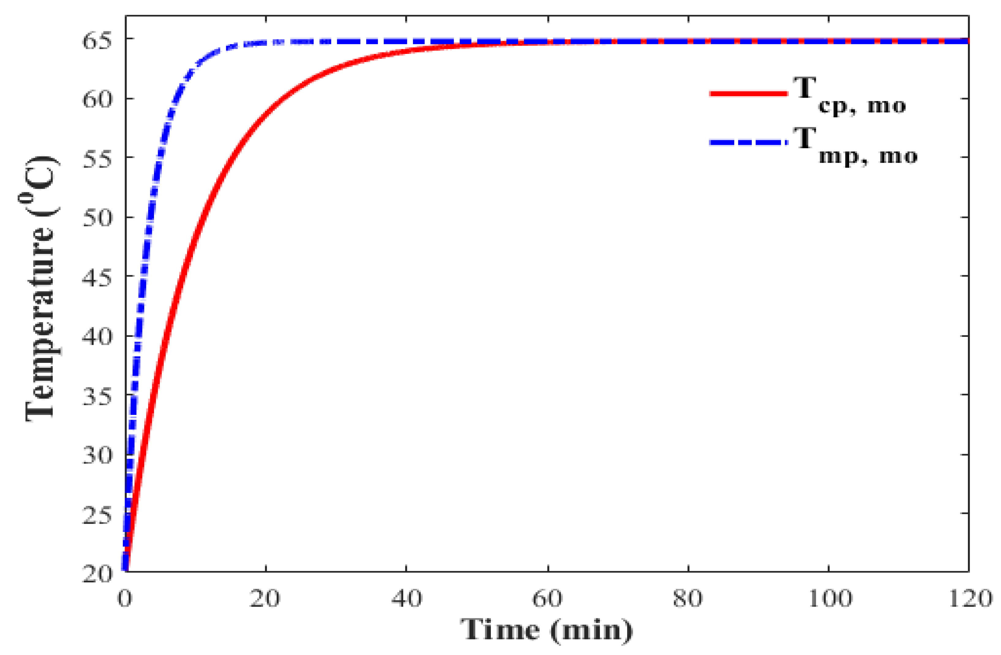 Energies 15 07417 g009