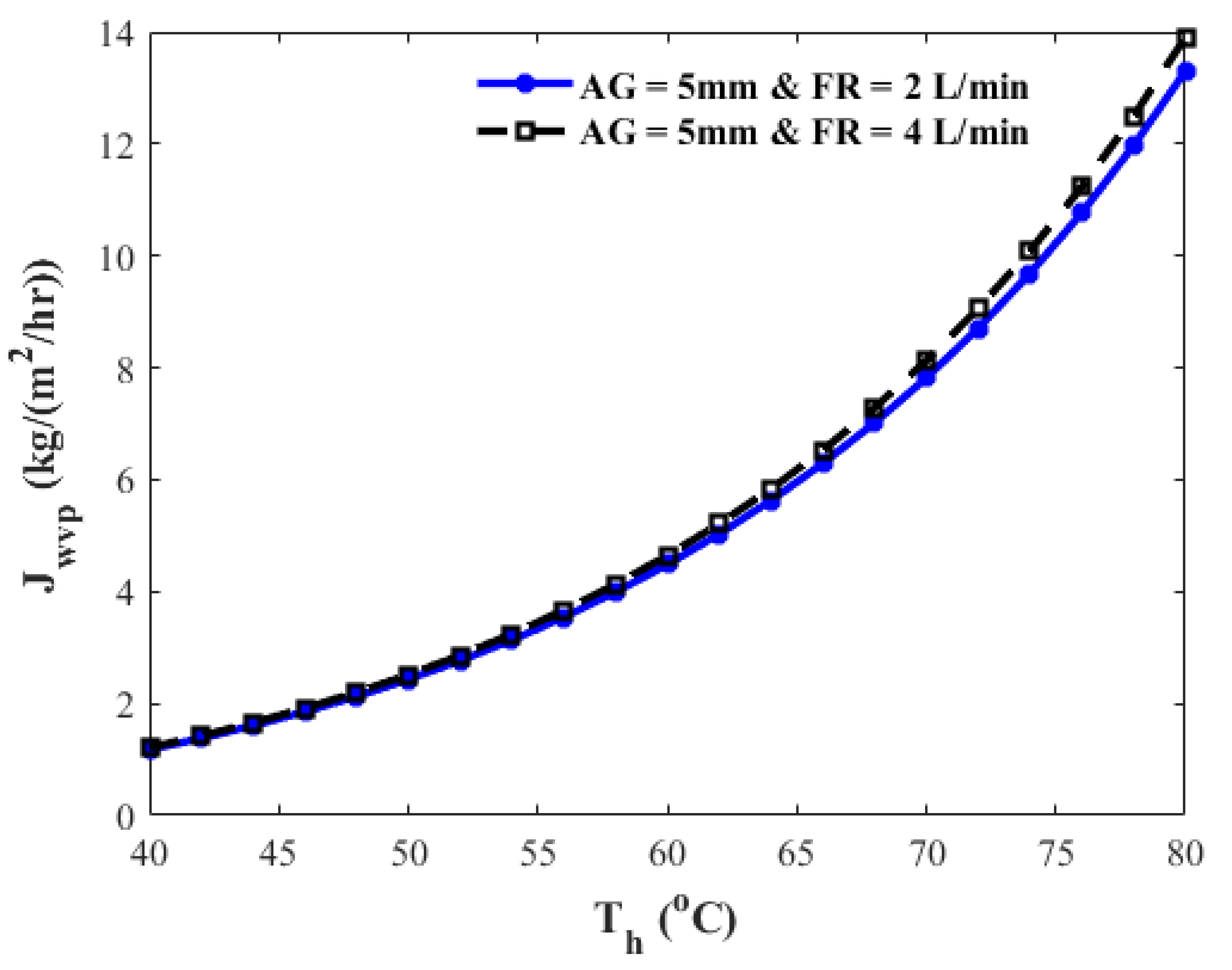 Energies 15 07417 g010