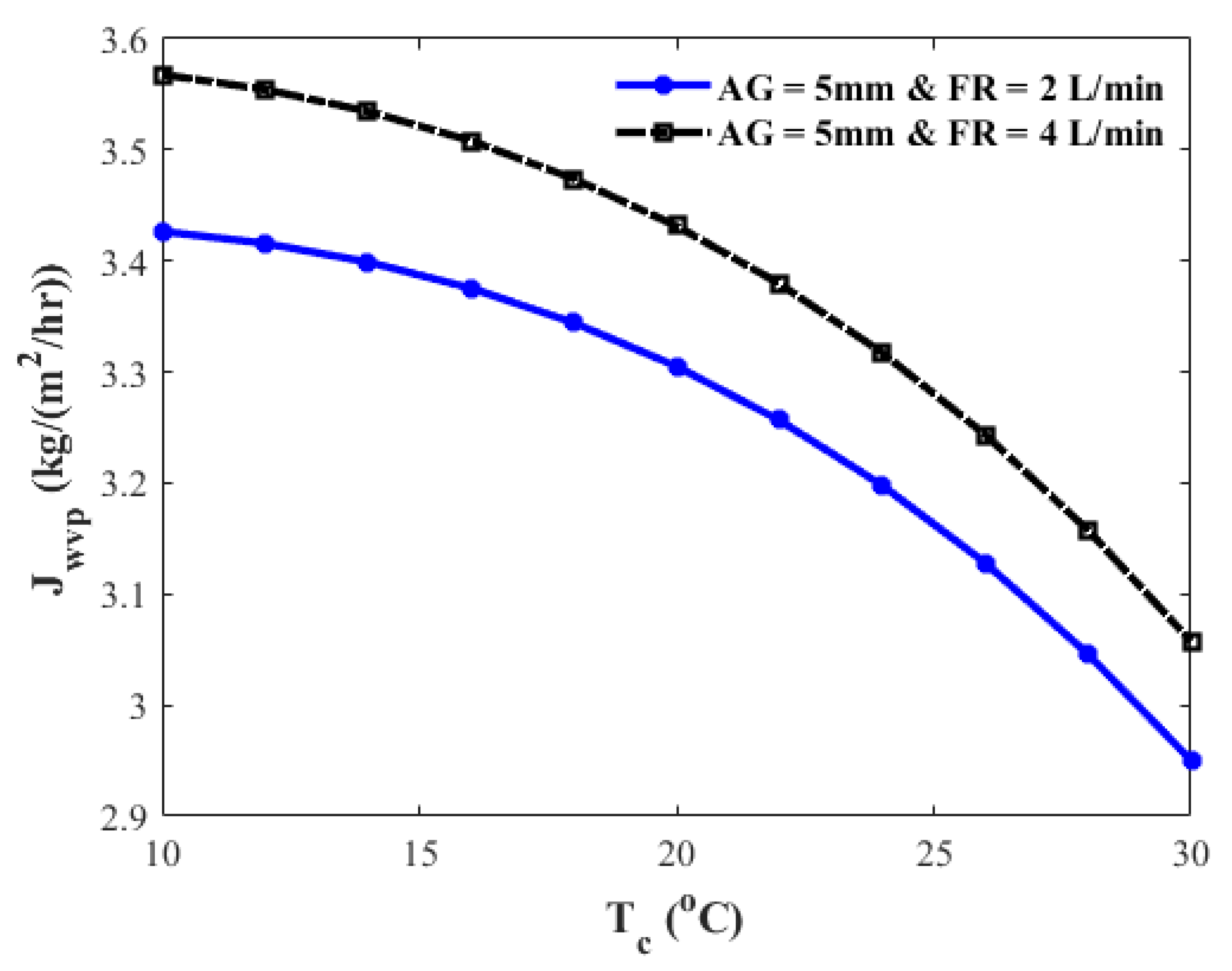 Energies 15 07417 g011