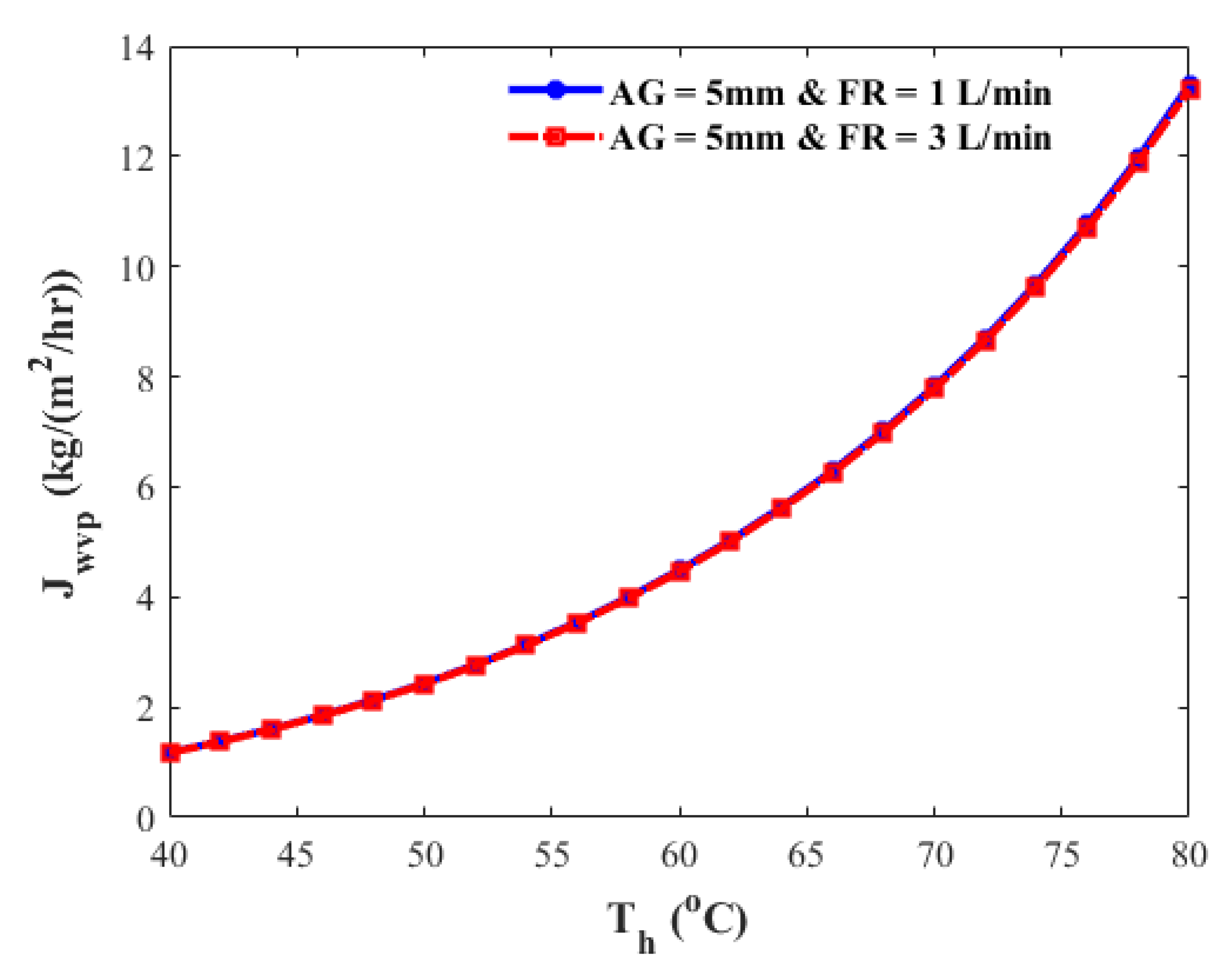 Energies 15 07417 g012