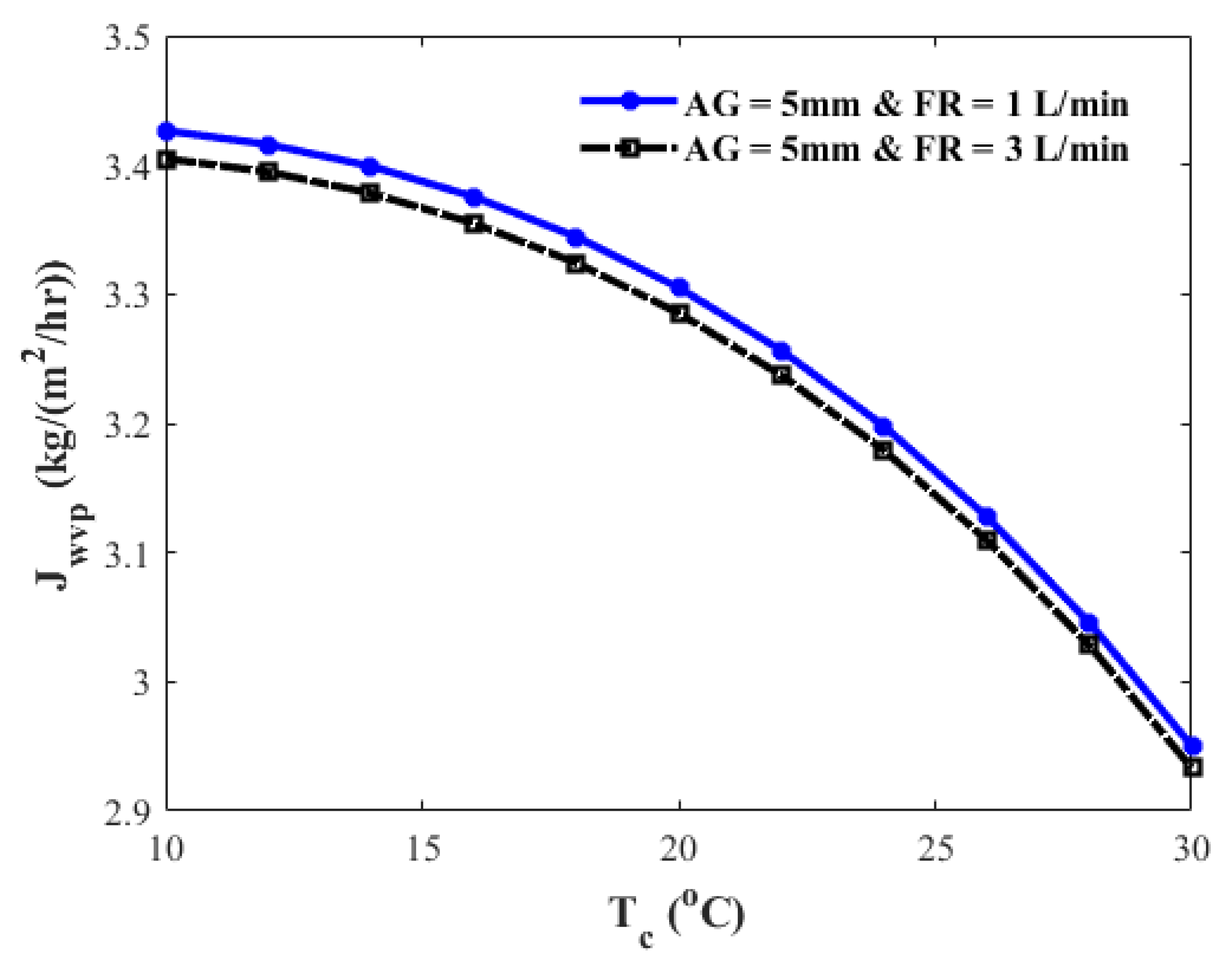 Energies 15 07417 g013