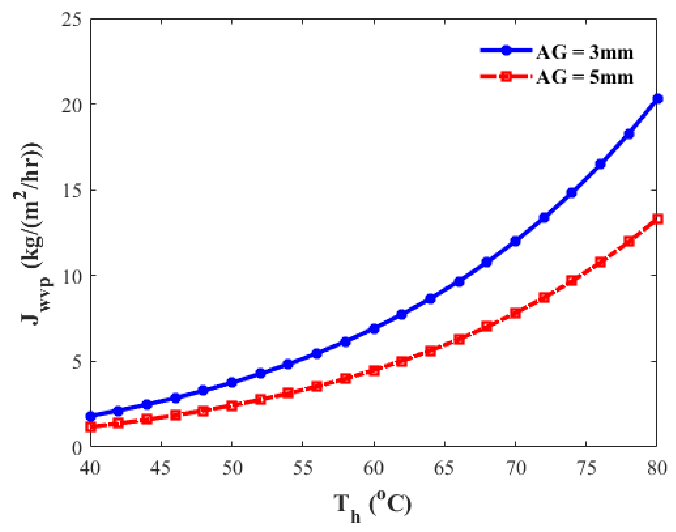 Energies 15 07417 g014