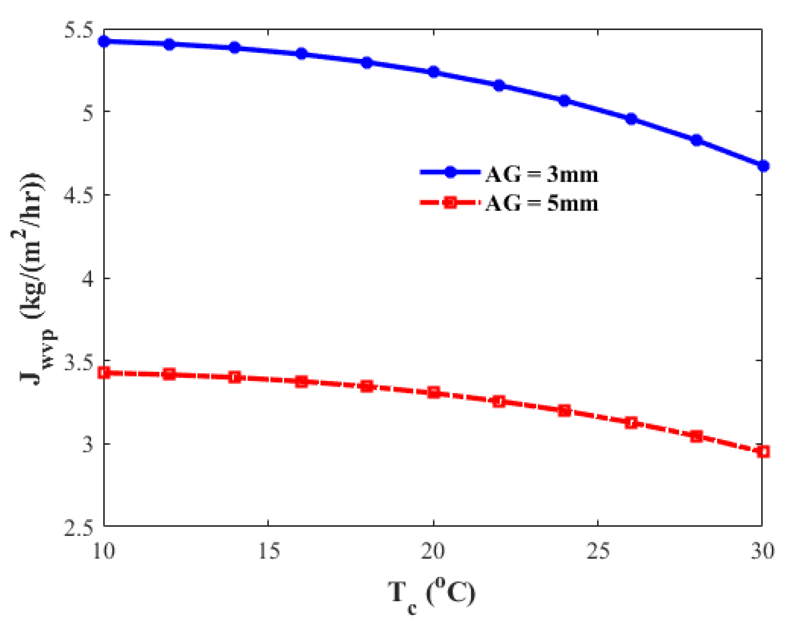 Energies 15 07417 g015