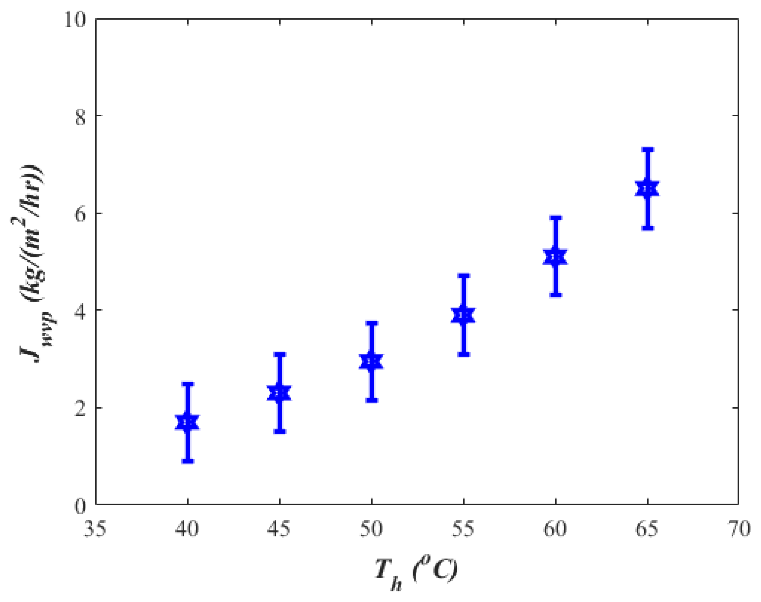 Energies 15 07417 g016