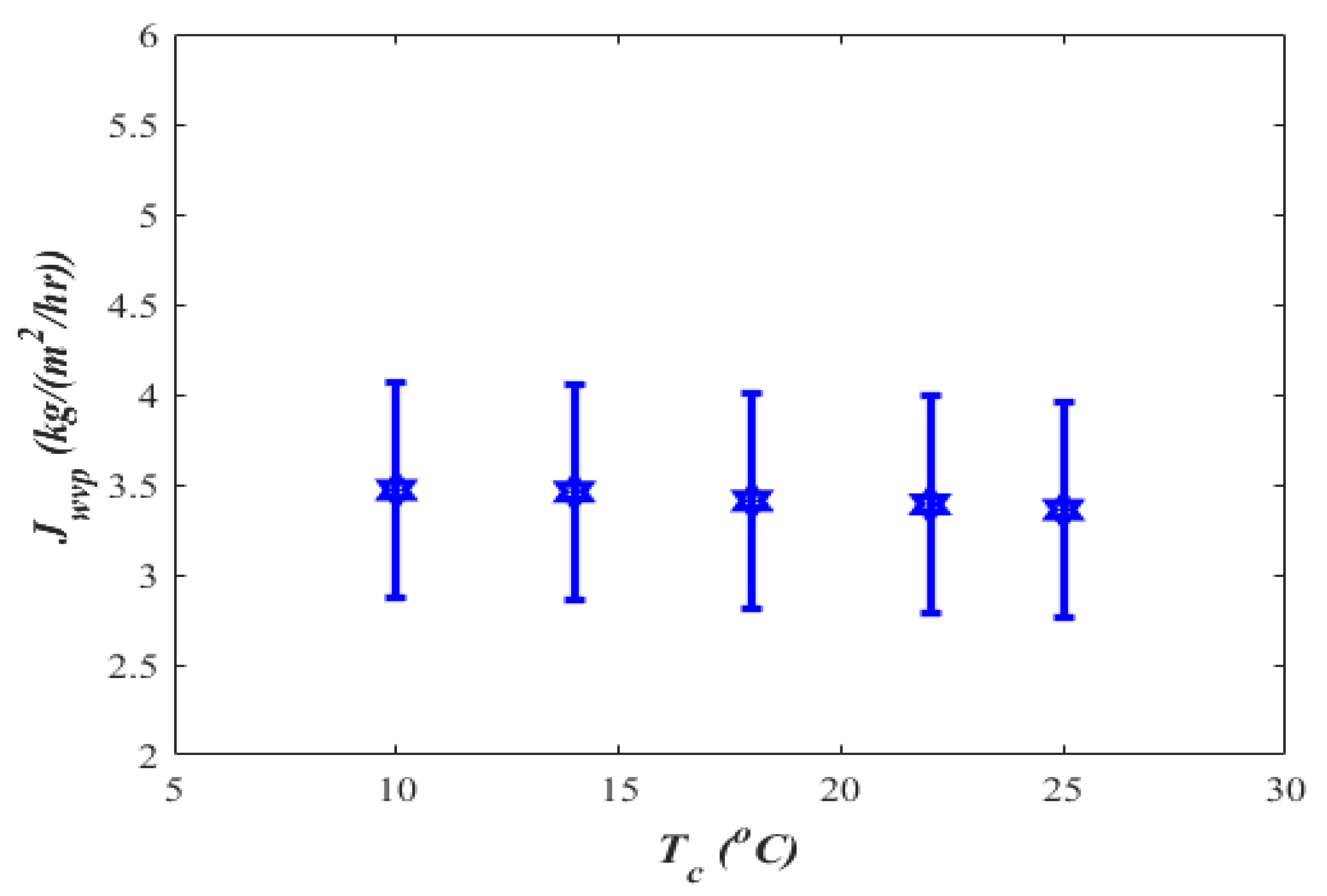 Energies 15 07417 g017