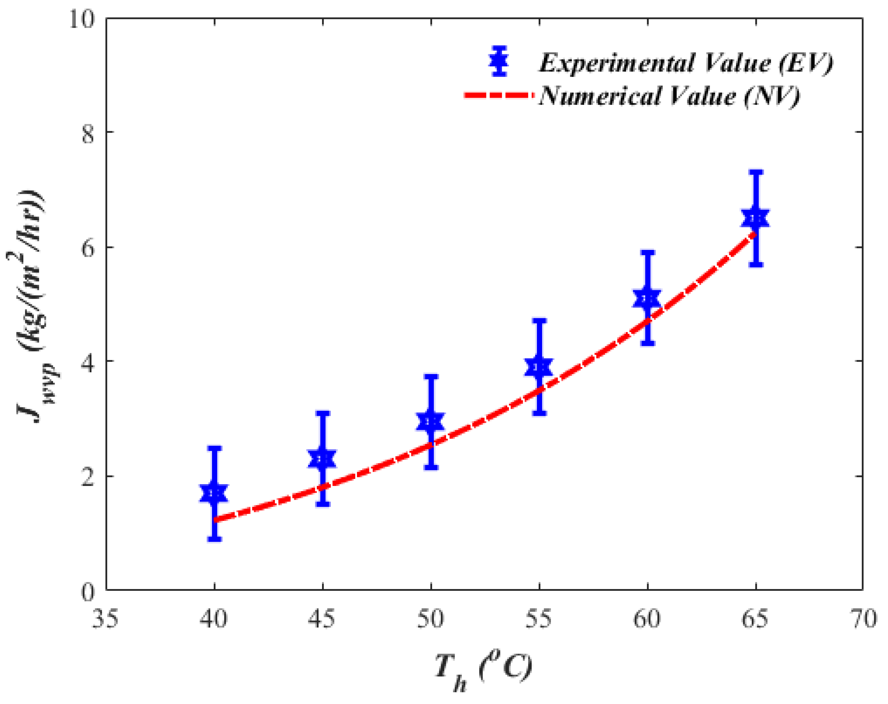 Energies 15 07417 g018
