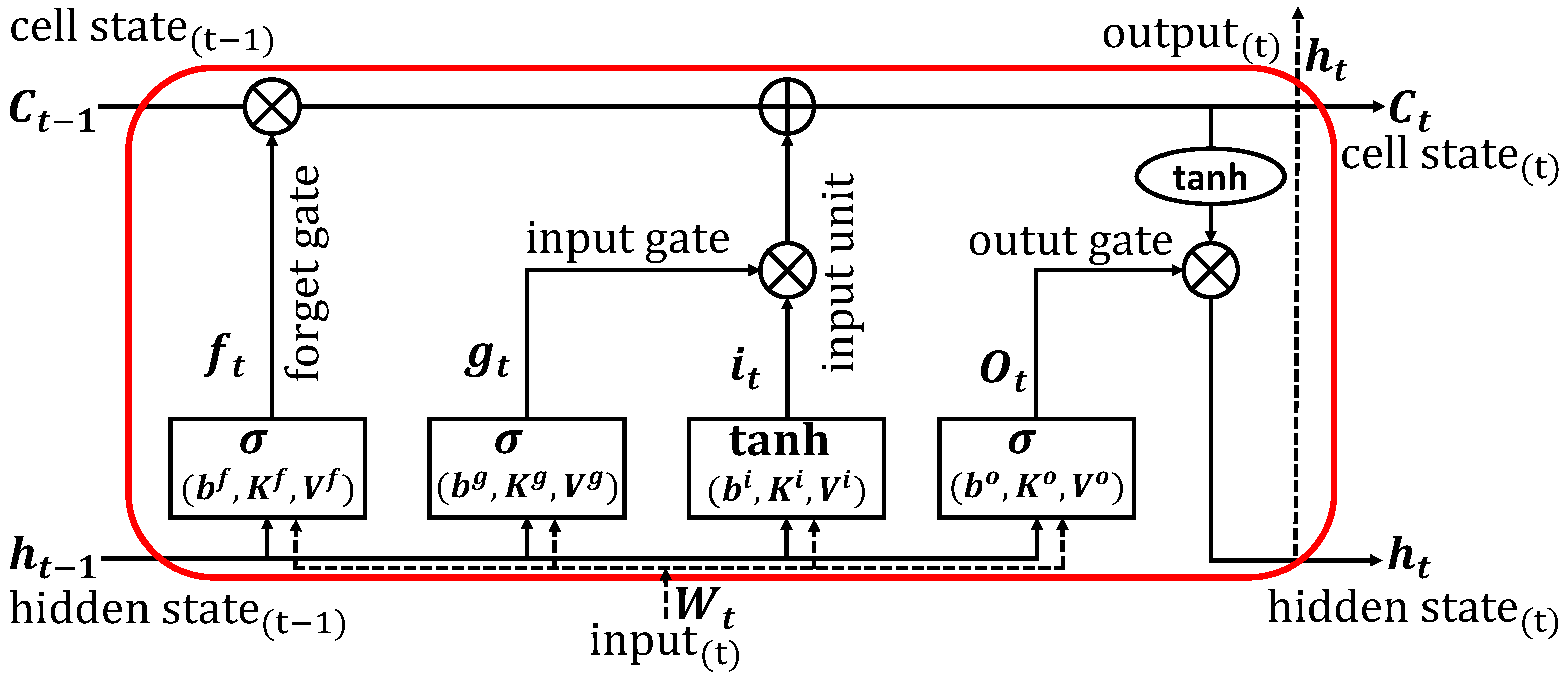 Energies 15 07419 g003