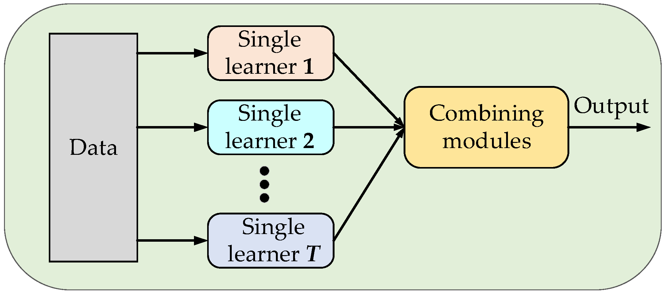 Energies 15 07423 g002