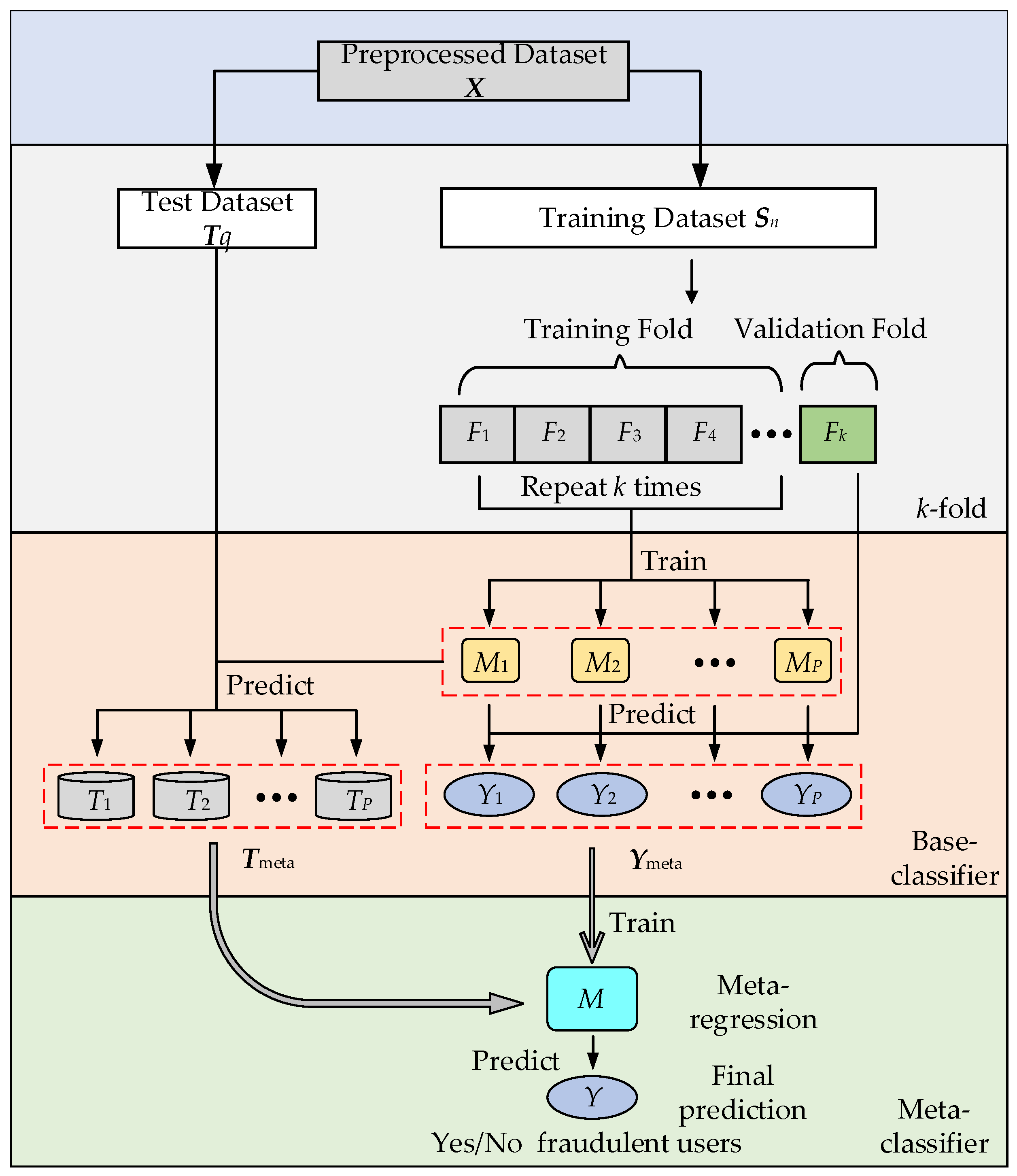 Energies 15 07423 g003