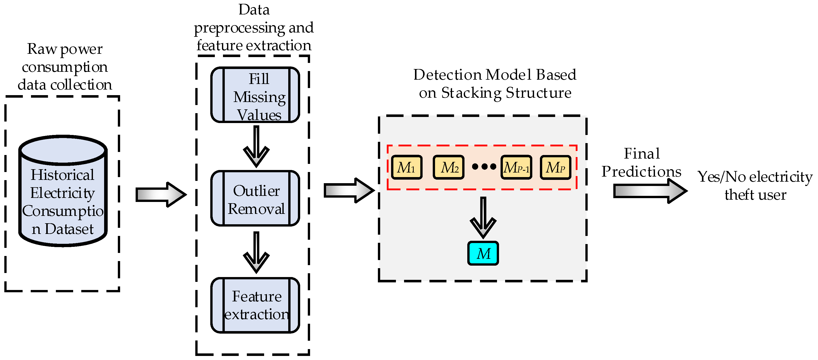 Energies 15 07423 g004