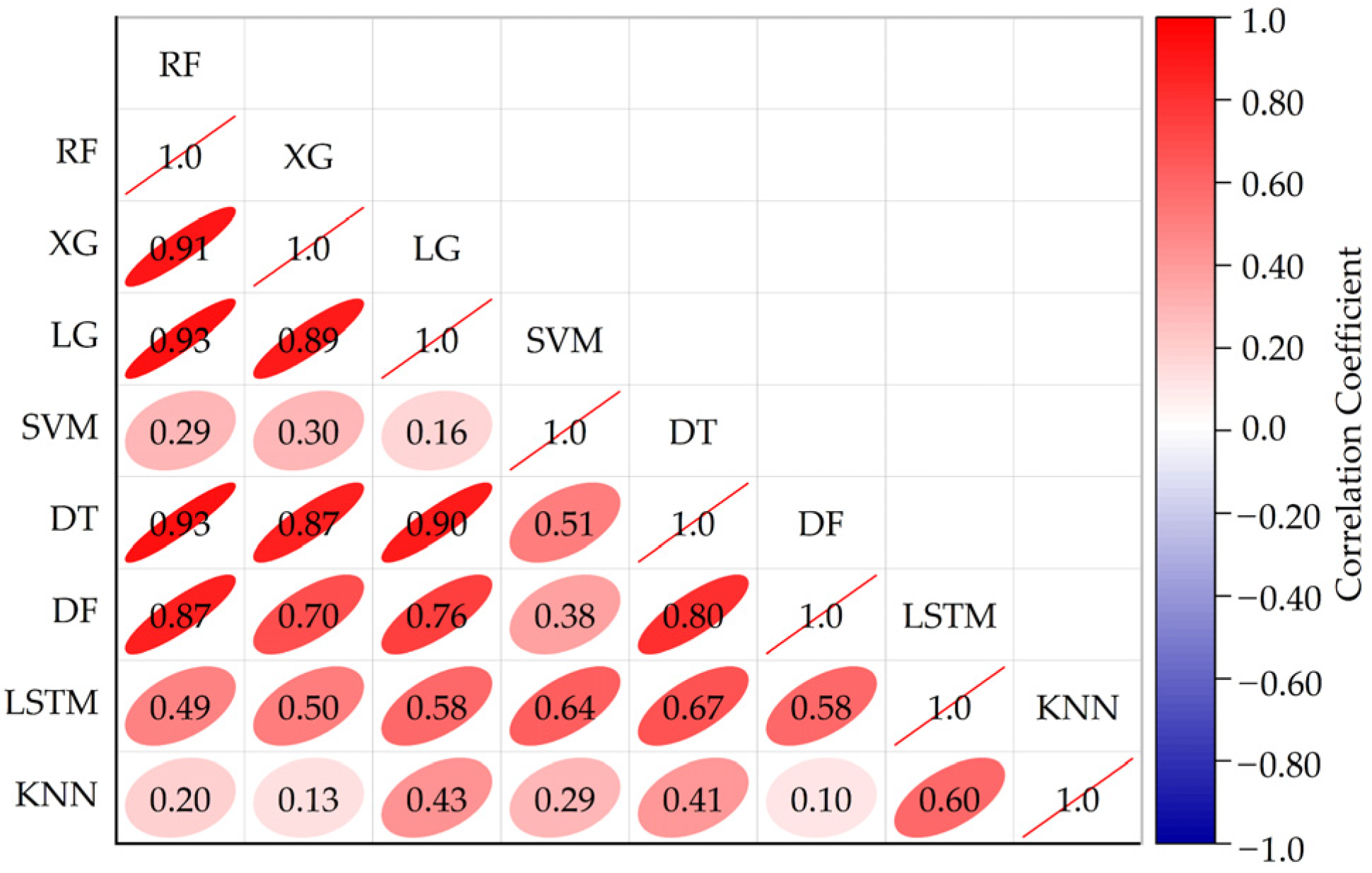 Energies 15 07423 g007