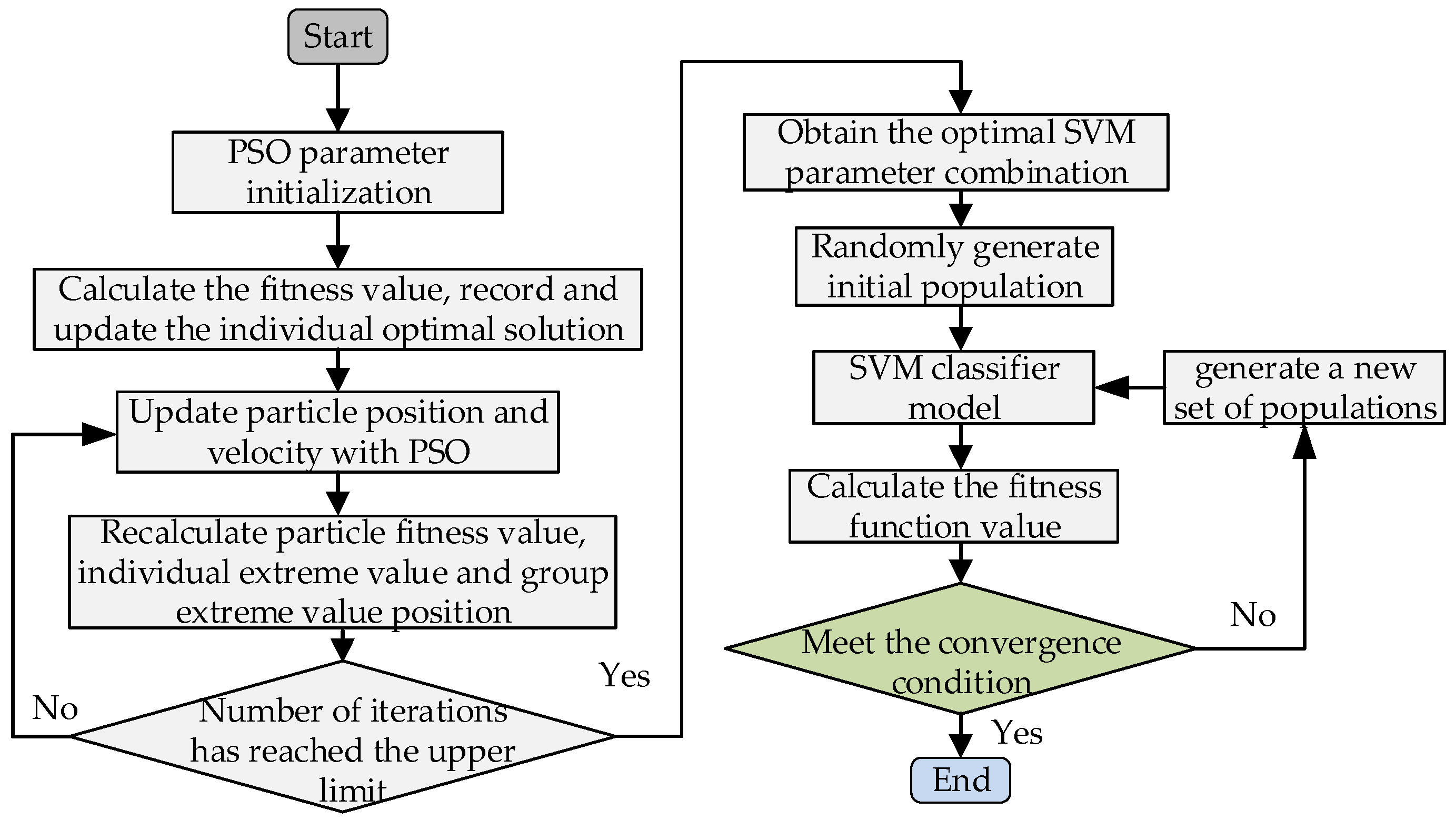 Energies 15 07423 g009