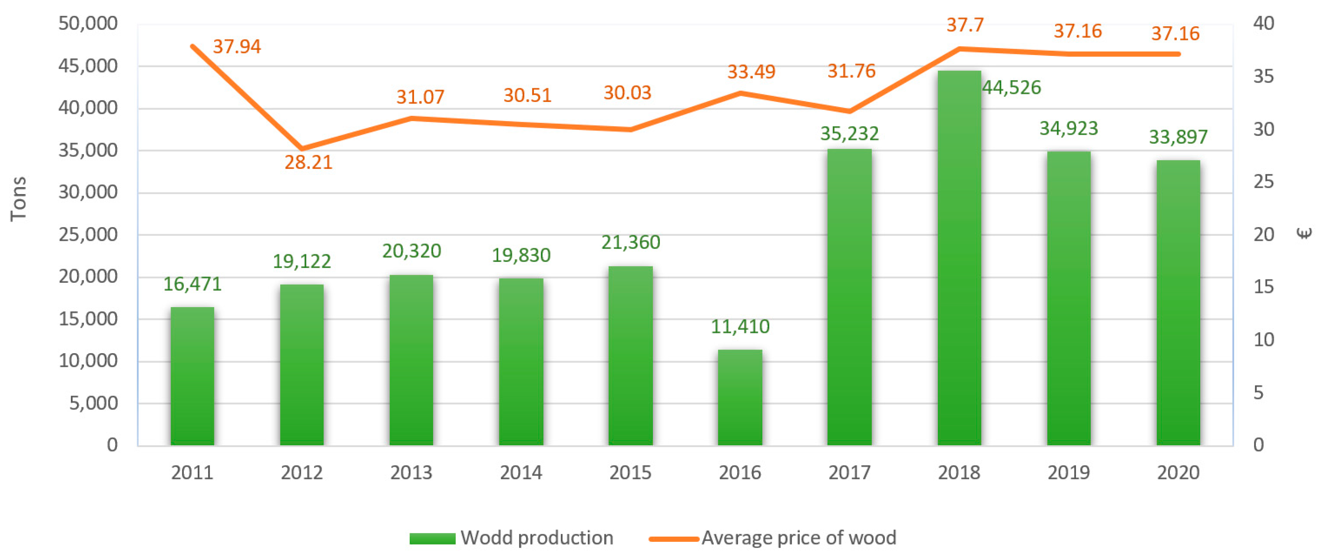 Energies 15 07428 g004