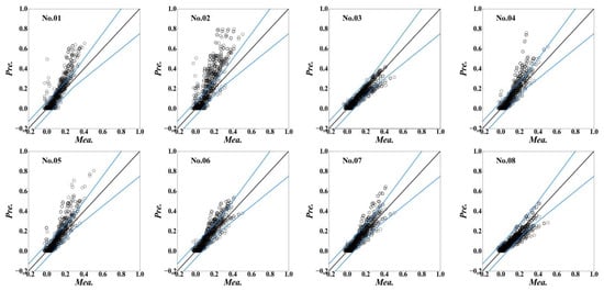 Energies 15 07431 g0a1a Energies 15 07431 g0a1a