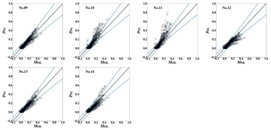 Energies 15 07431 g0a1b