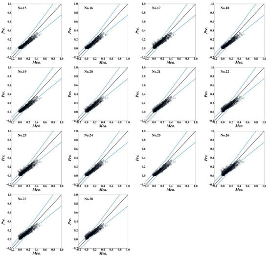 Energies 15 07431 g0a2