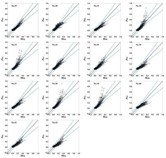 Energies 15 07431 g0a3