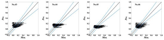 Energies 15 07431 g0a4a Energies 15 07431 g0a4a