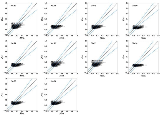 Energies 15 07431 g0a4b