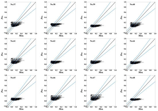 Energies 15 07431 g0a5a Energies 15 07431 g0a5a